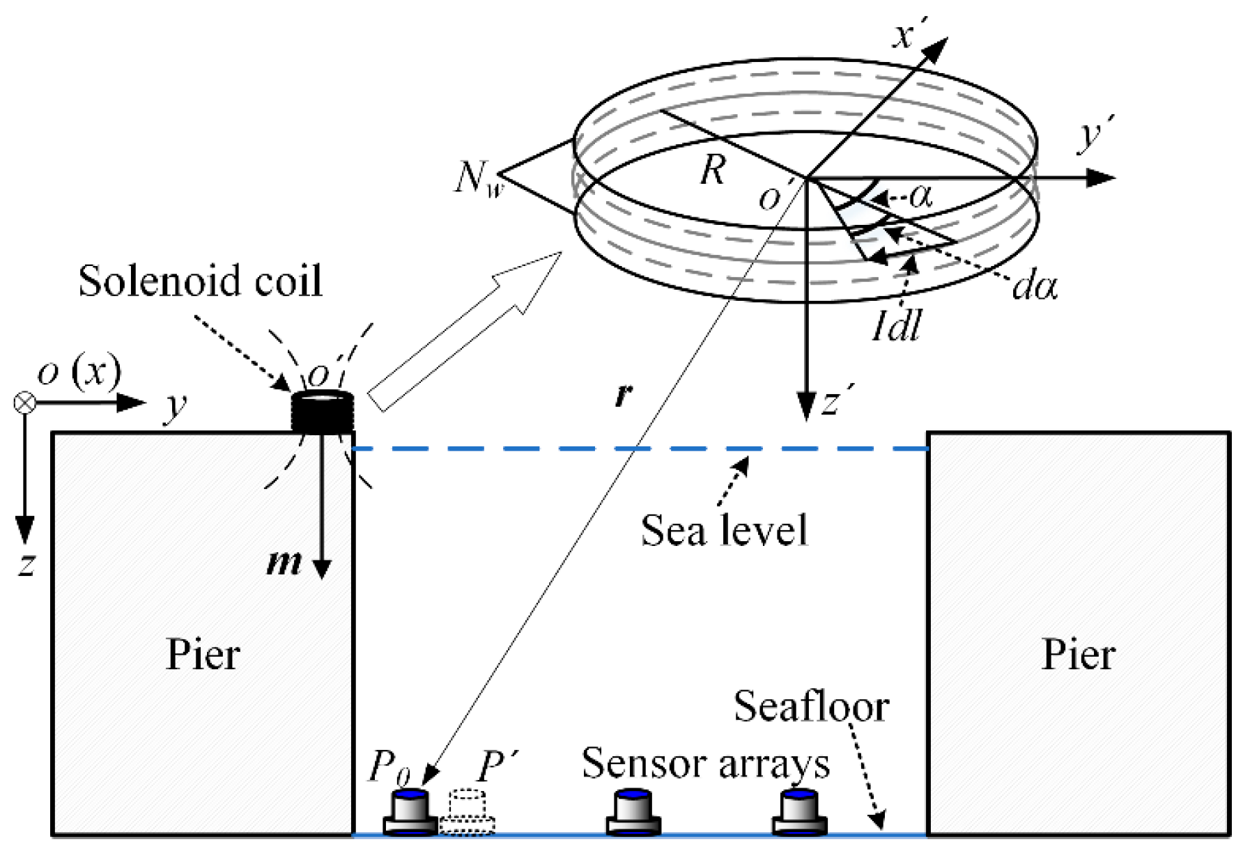 Sensors 22 06017 g001 550