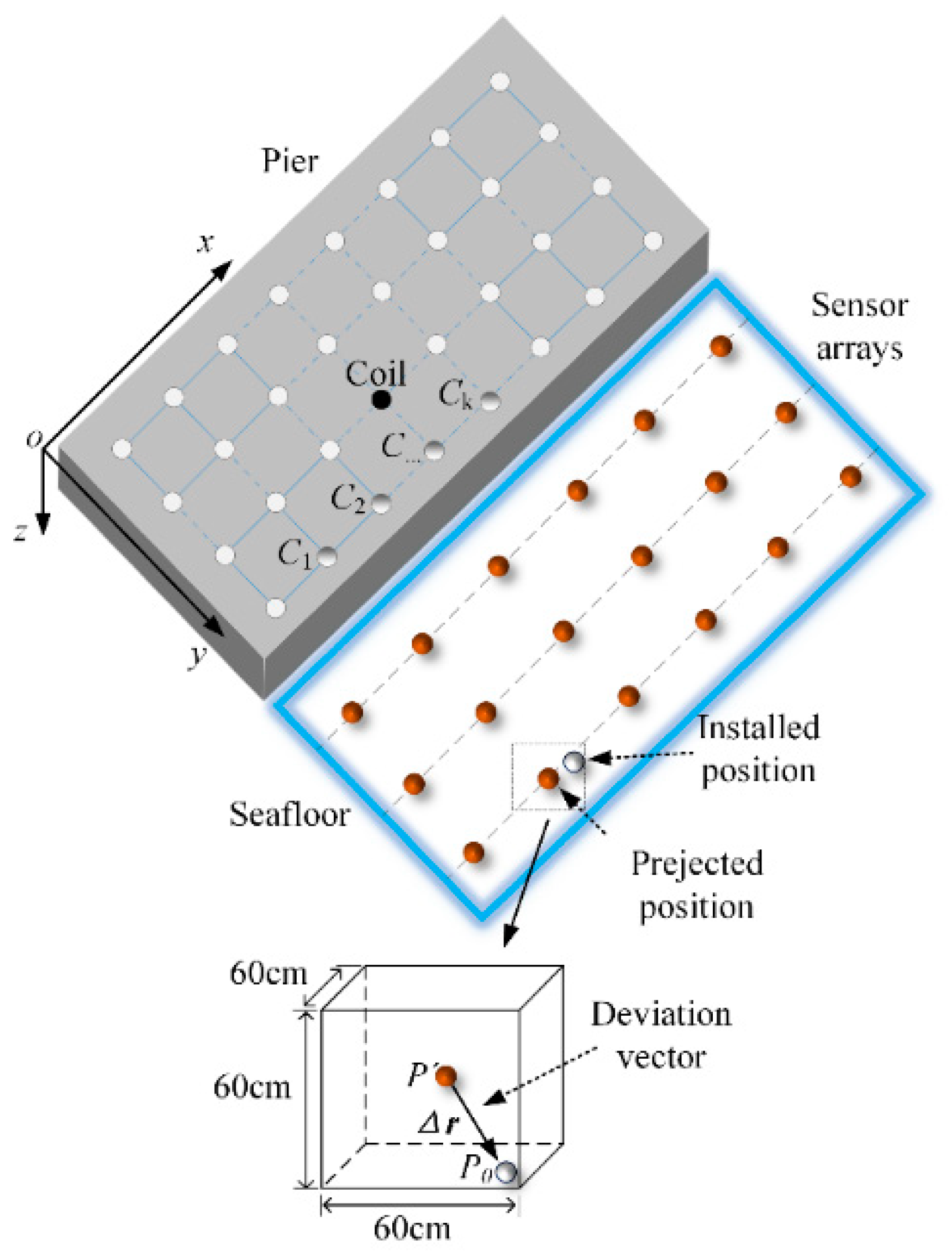Sensors 22 06017 g002 550