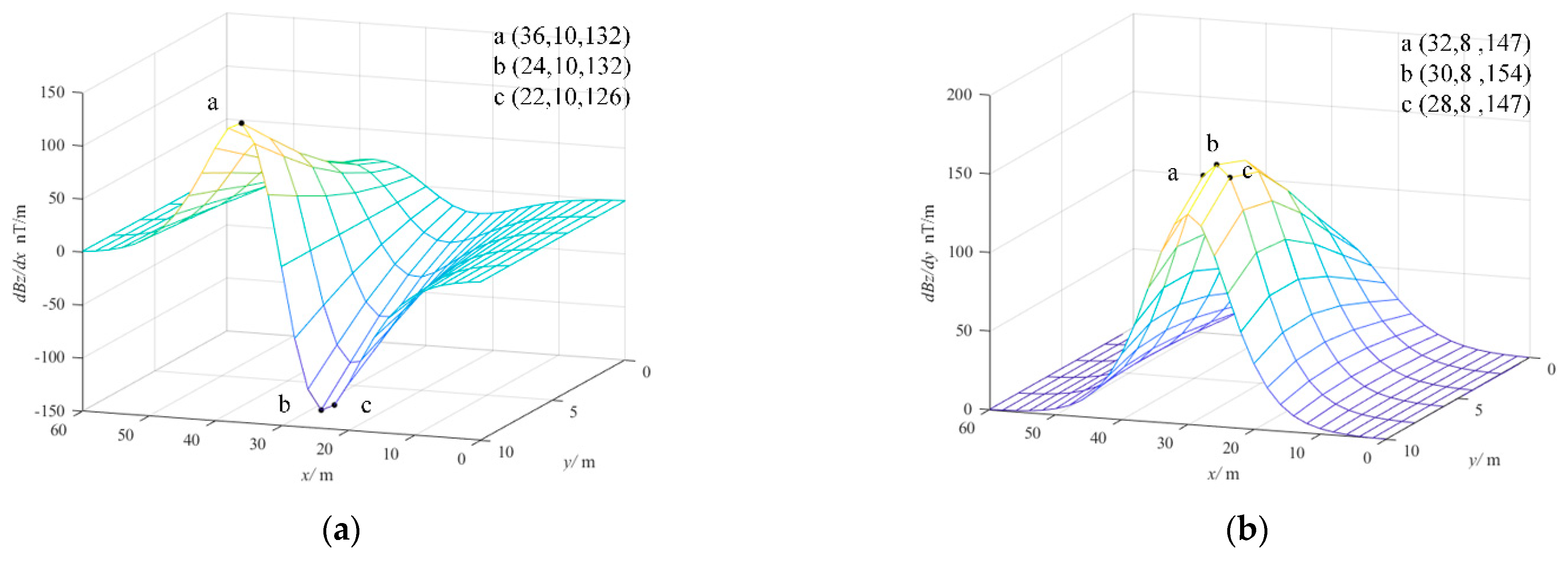 Sensors 22 06017 g004a 550