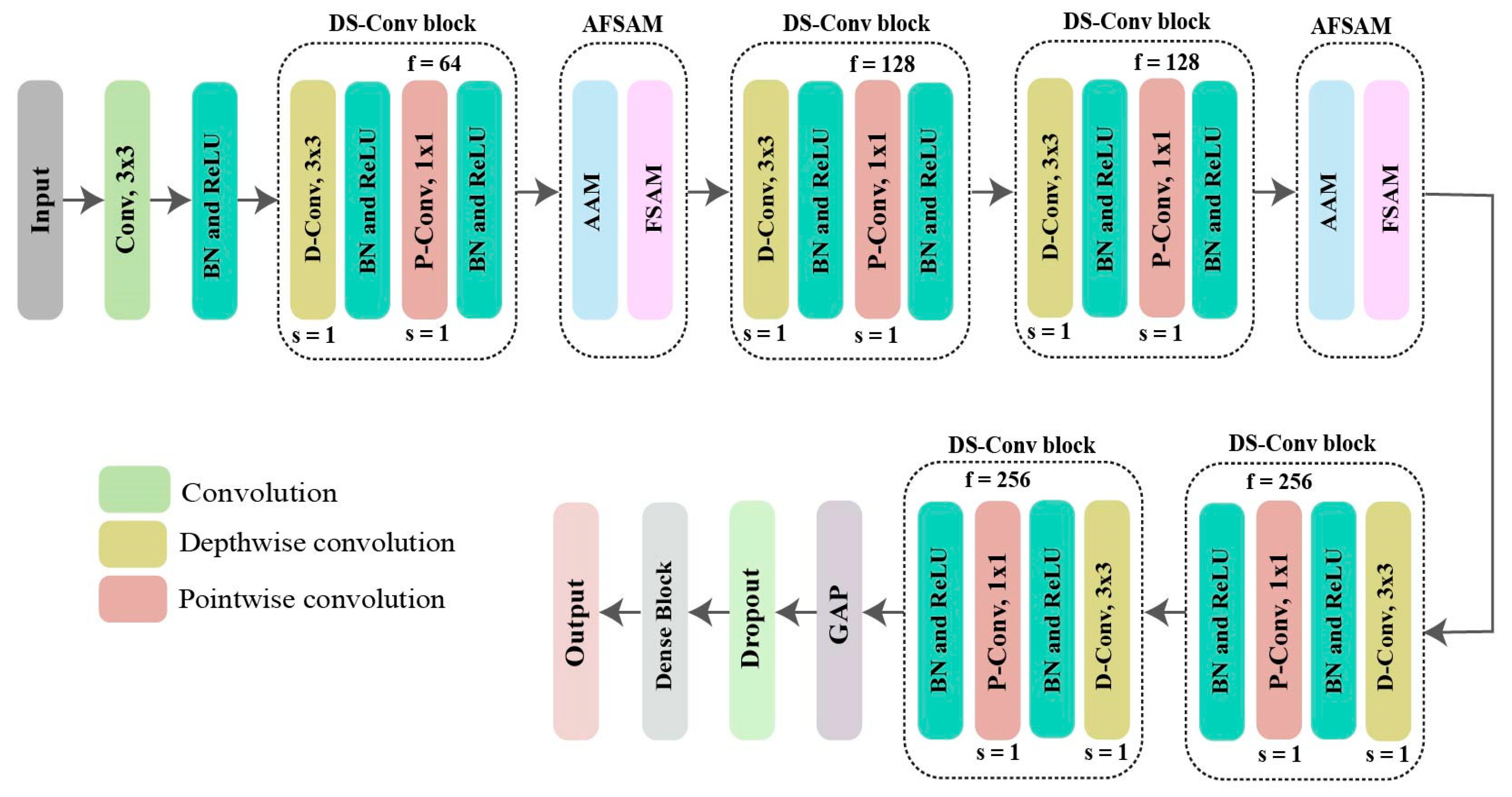 Sensors 22 06018 g003 550