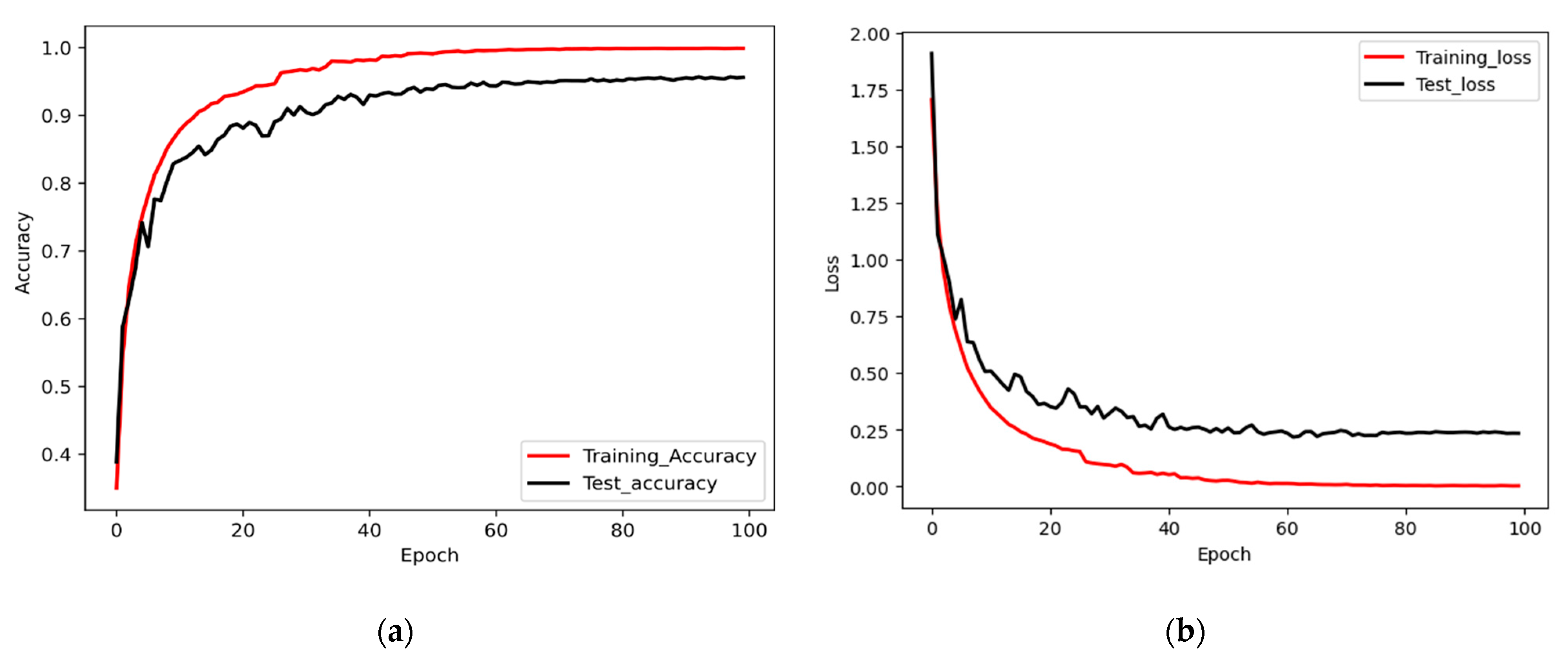 Sensors 22 06018 g005 550