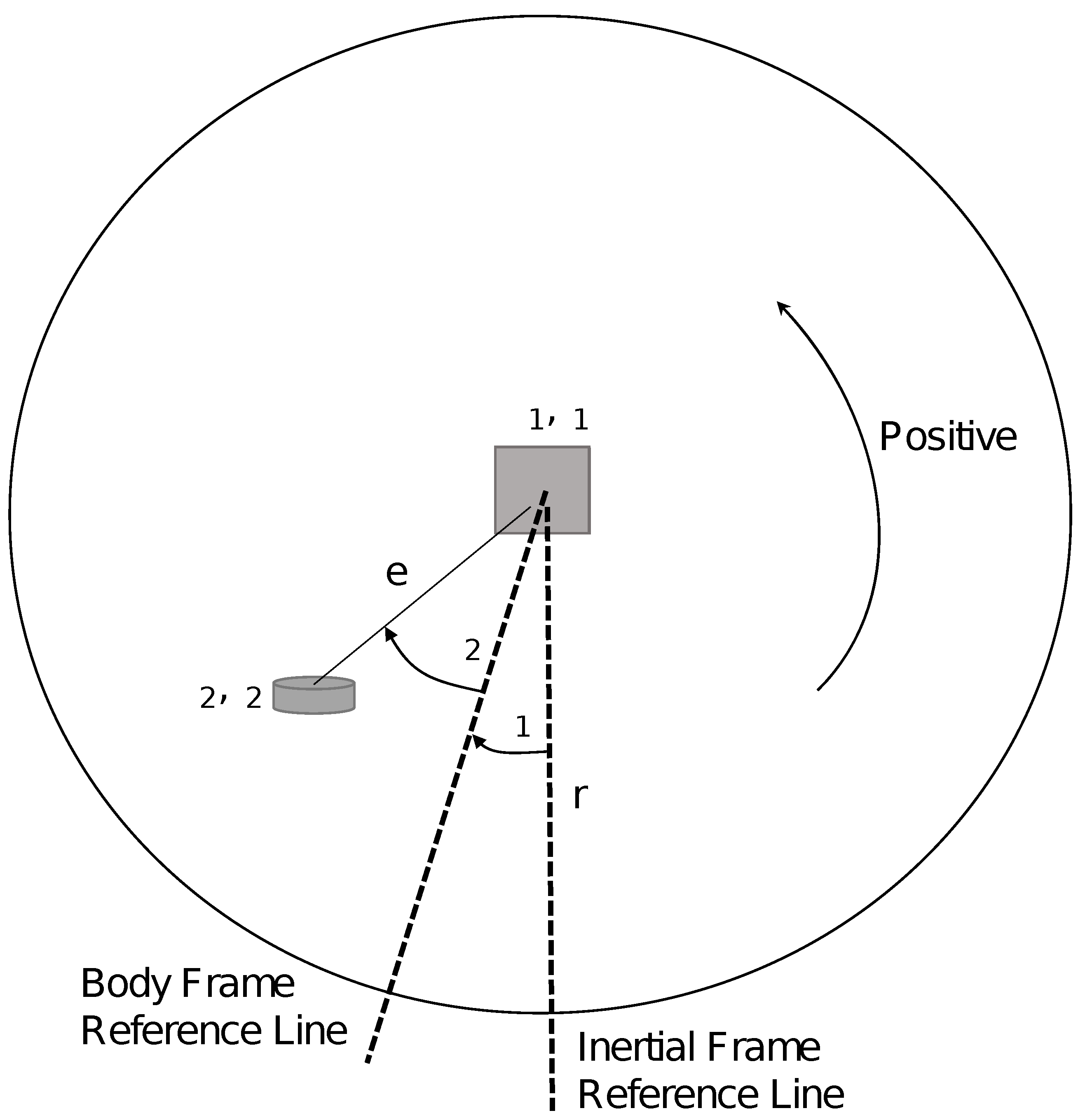 Sensors 22 06020 g003 550