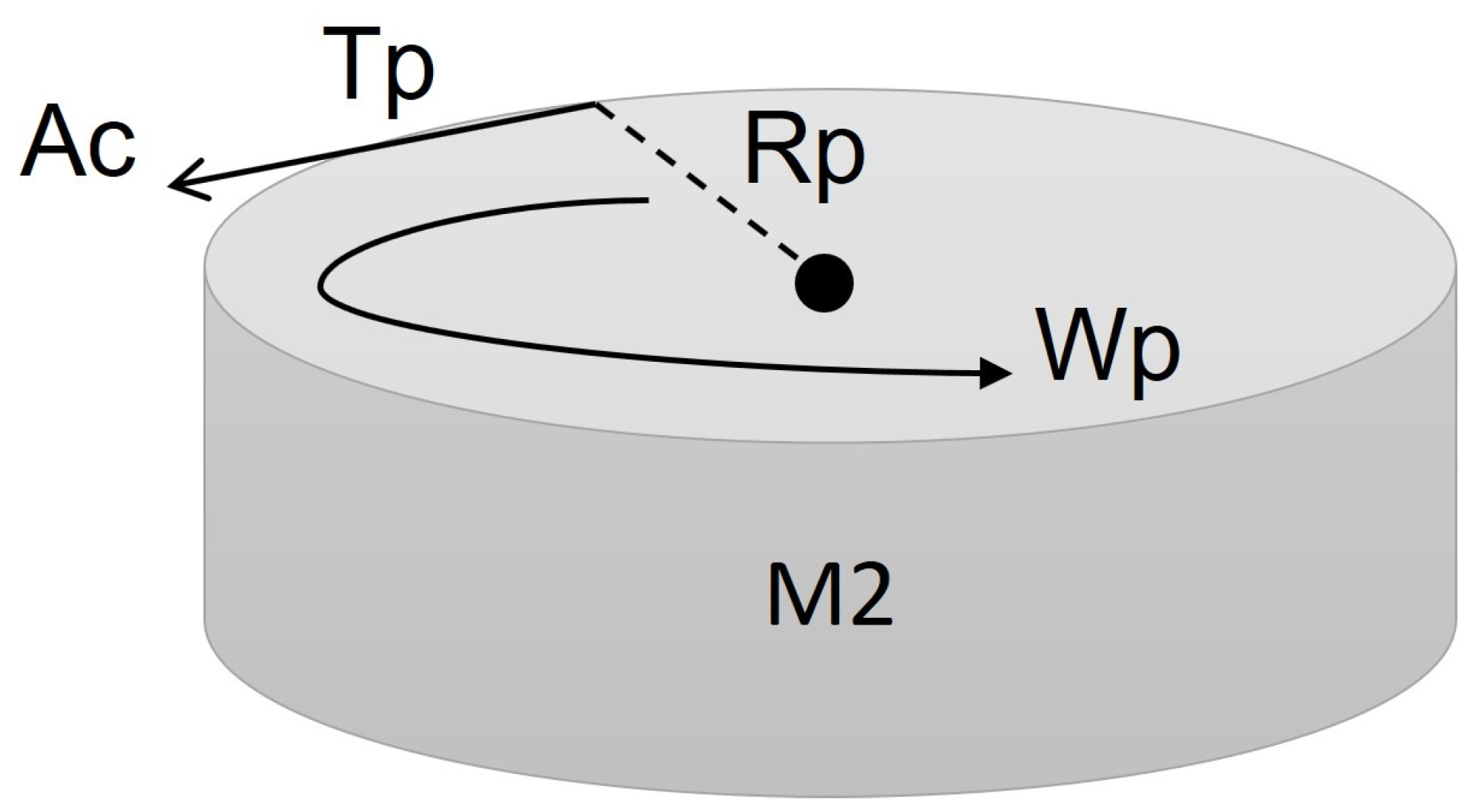 Sensors 22 06020 g004 550
