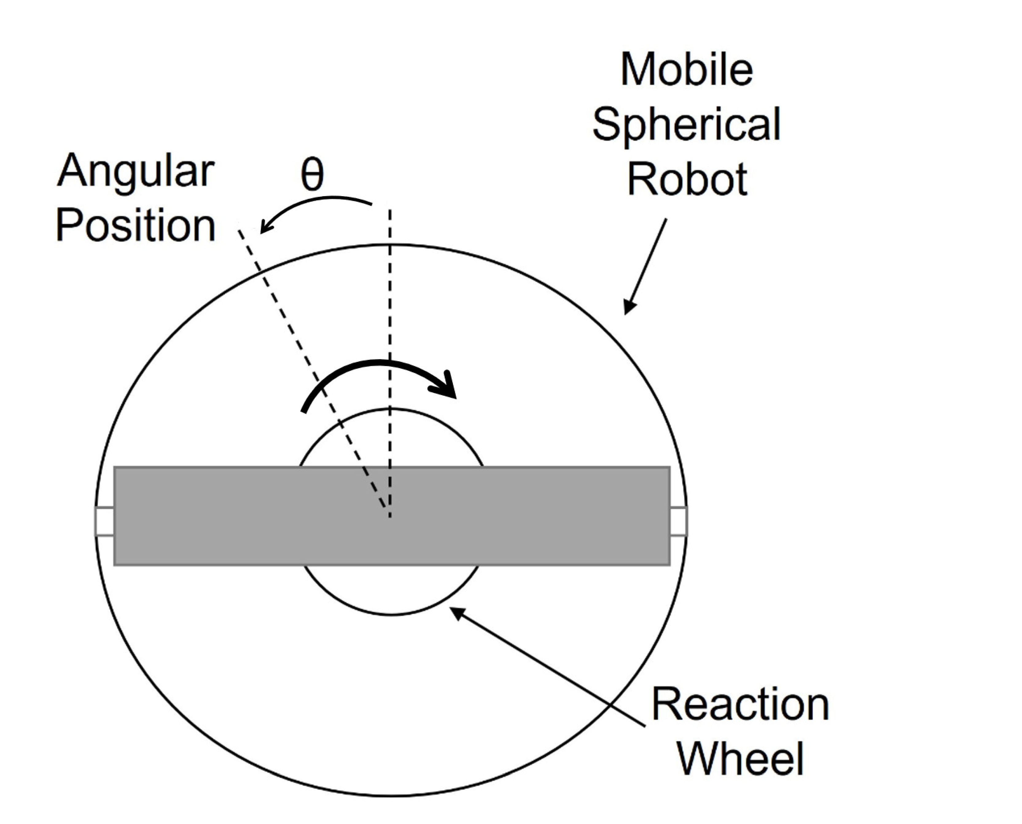 Sensors 22 06020 g005 550