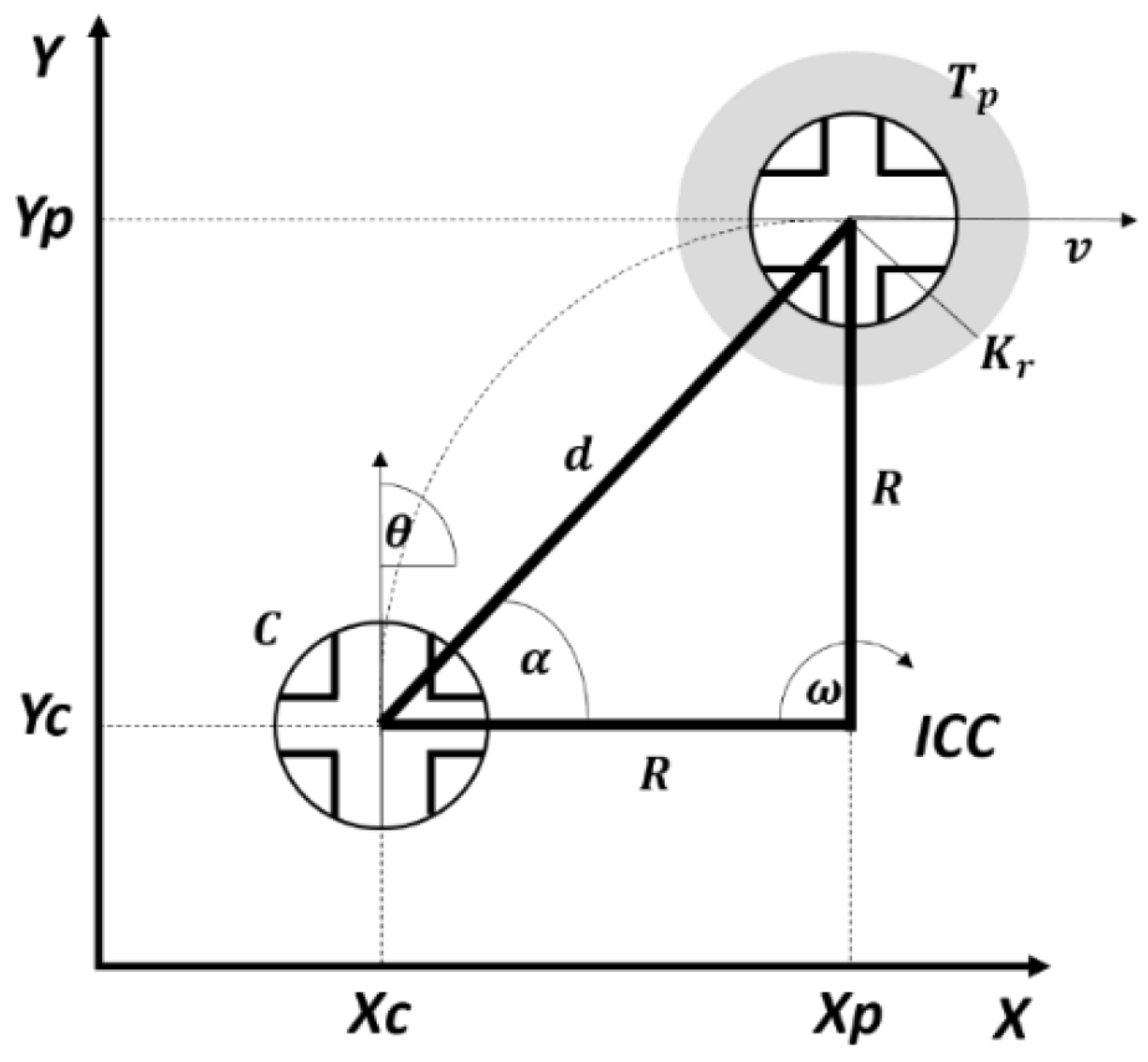 Sensors 22 06020 g007 550