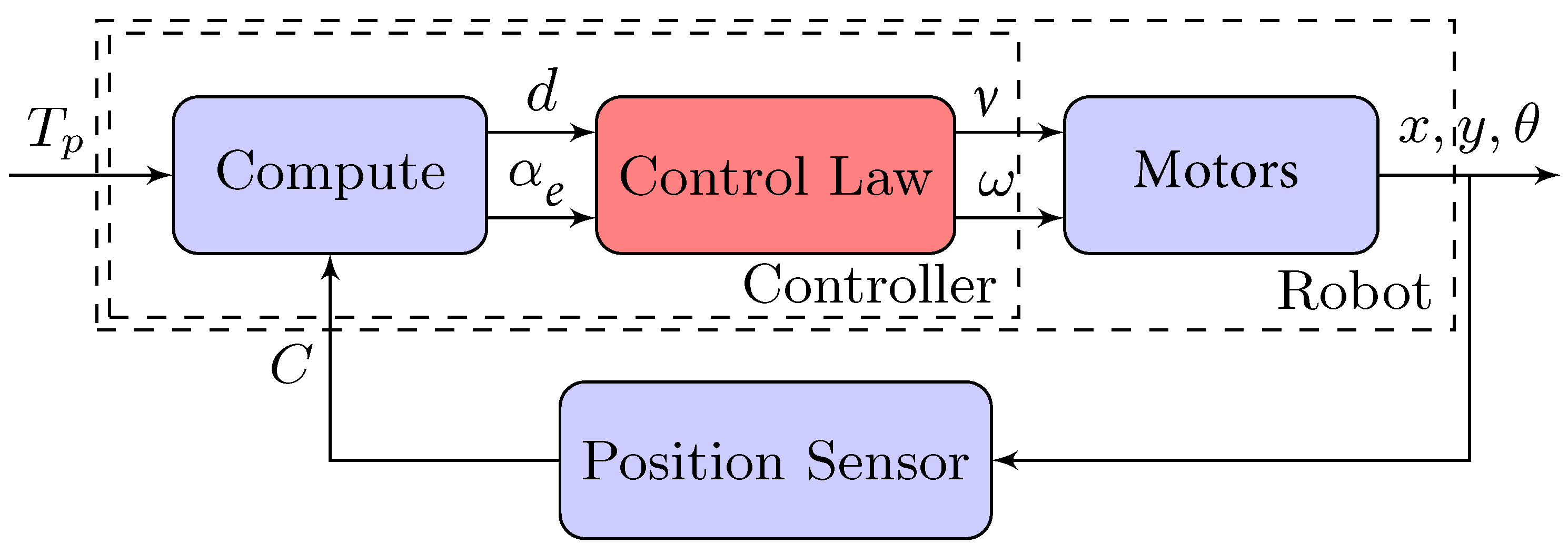 Sensors 22 06020 g008 550