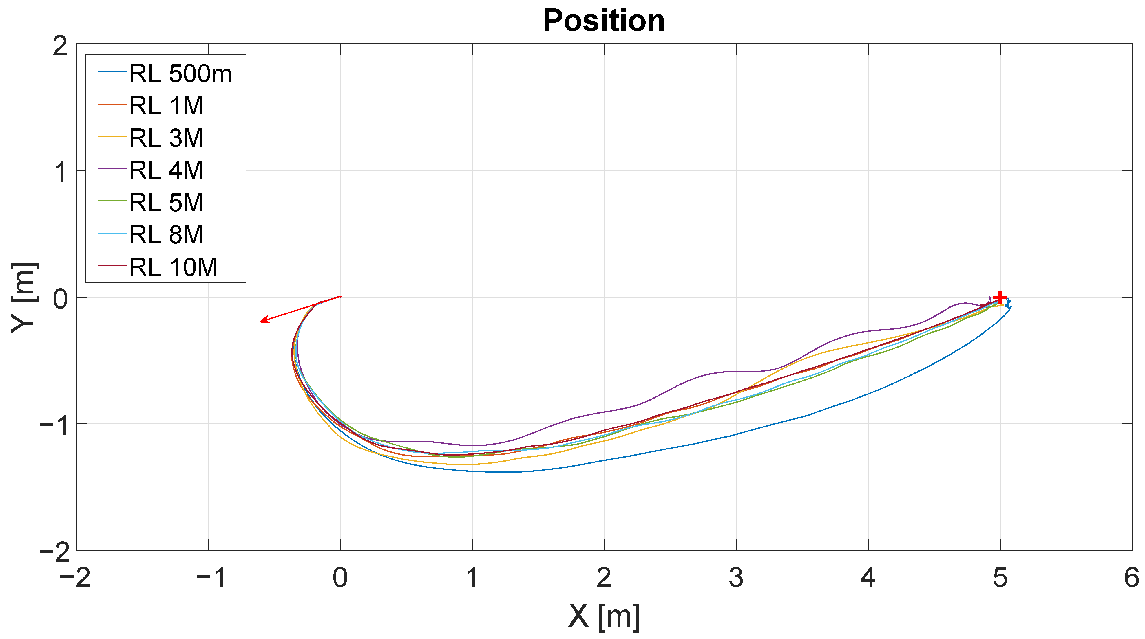 Sensors 22 06020 g009 550