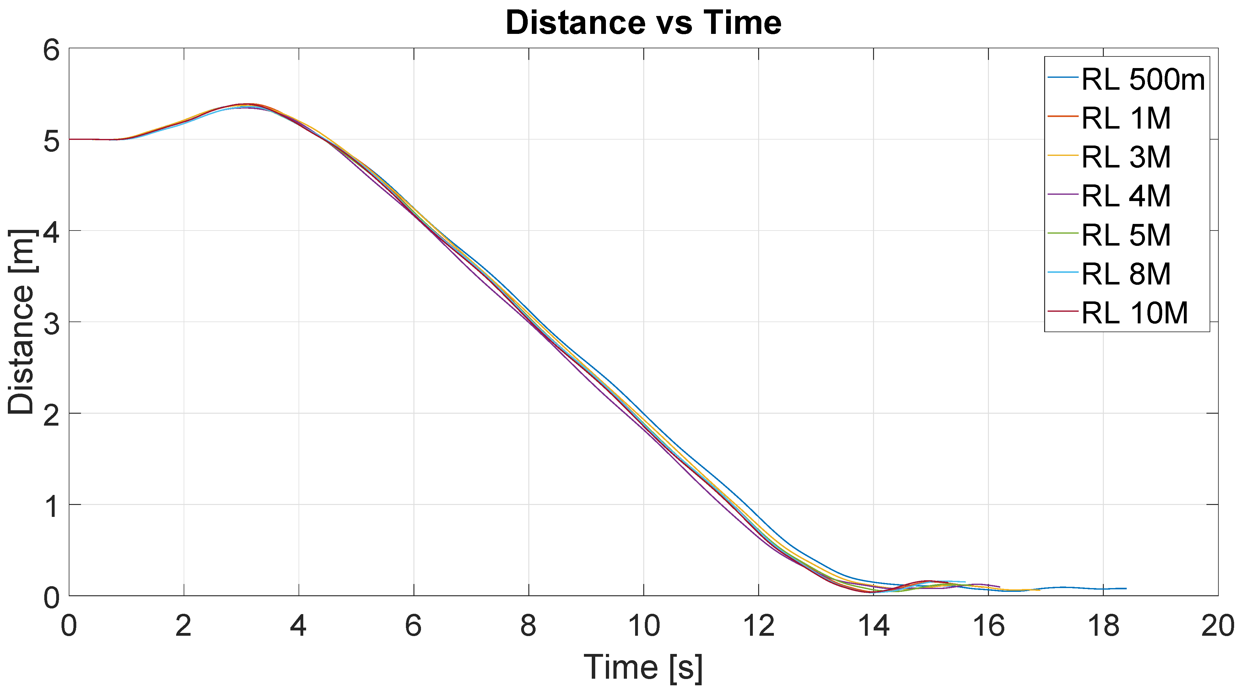 Sensors 22 06020 g010 550