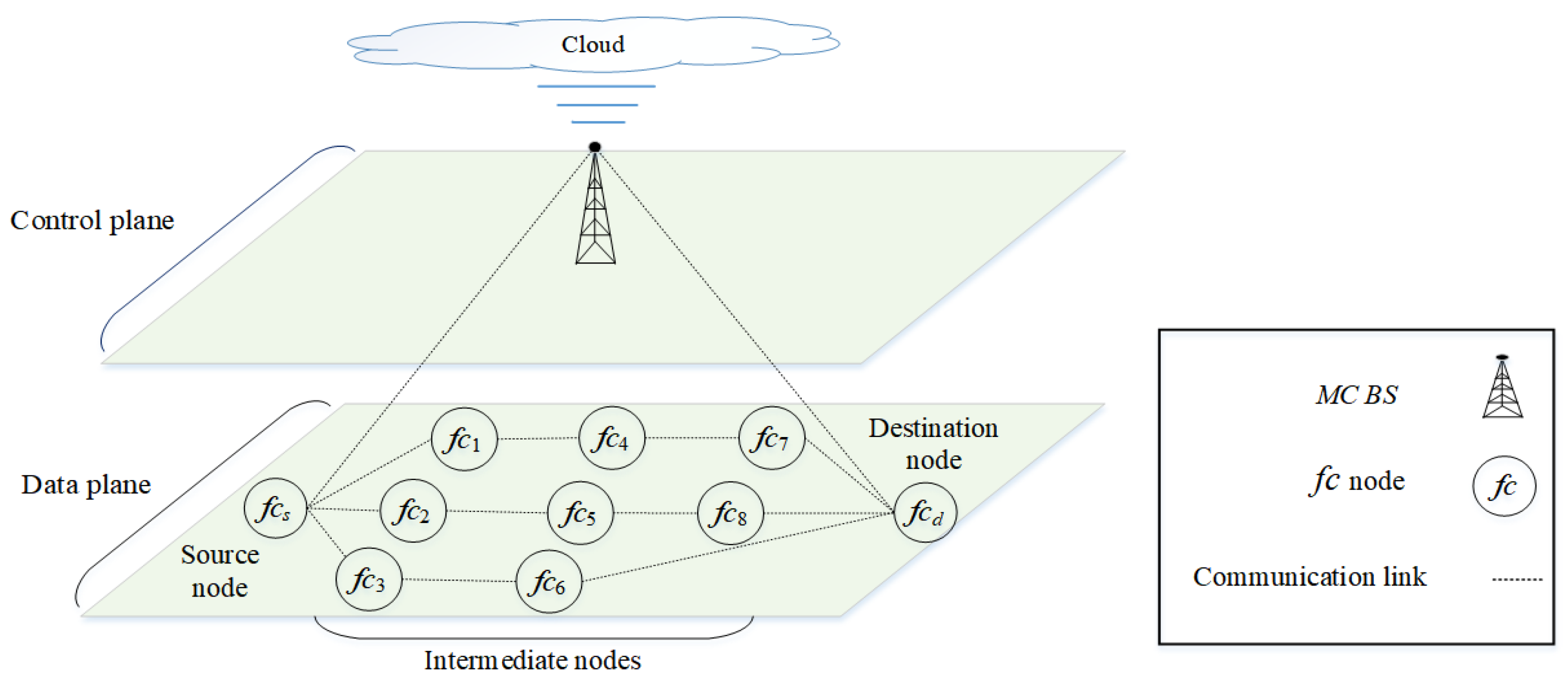 Sensors 22 06021 g002