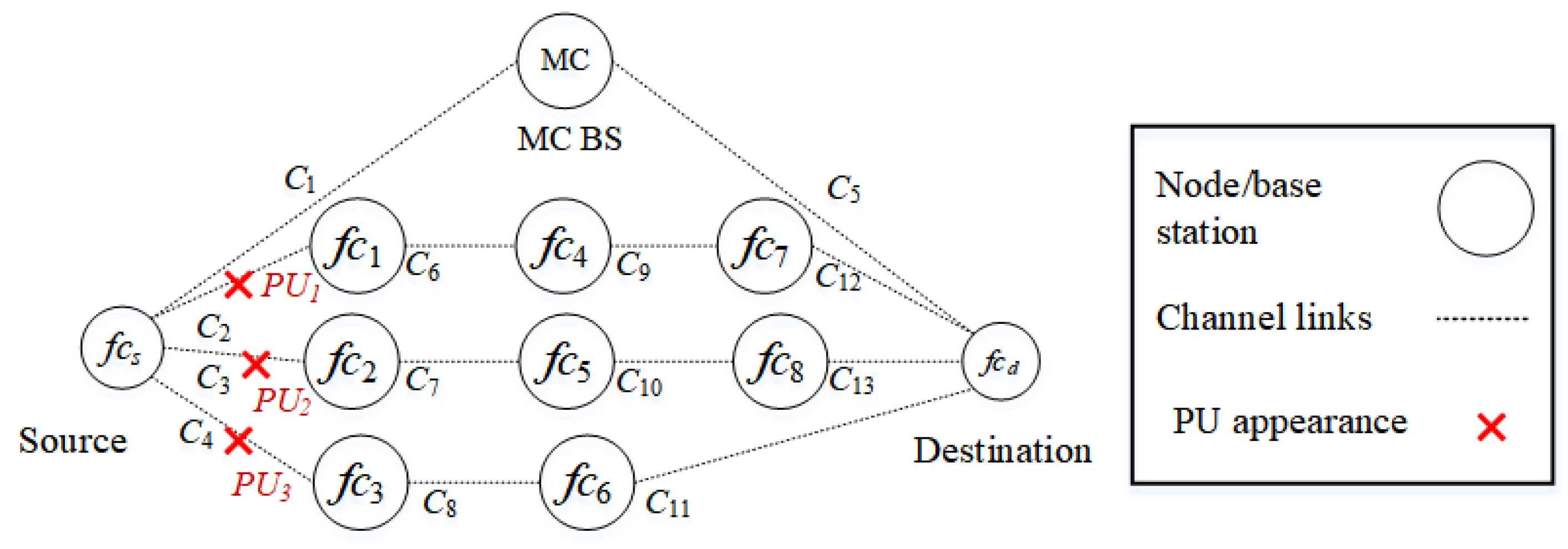 Sensors 22 06021 g008