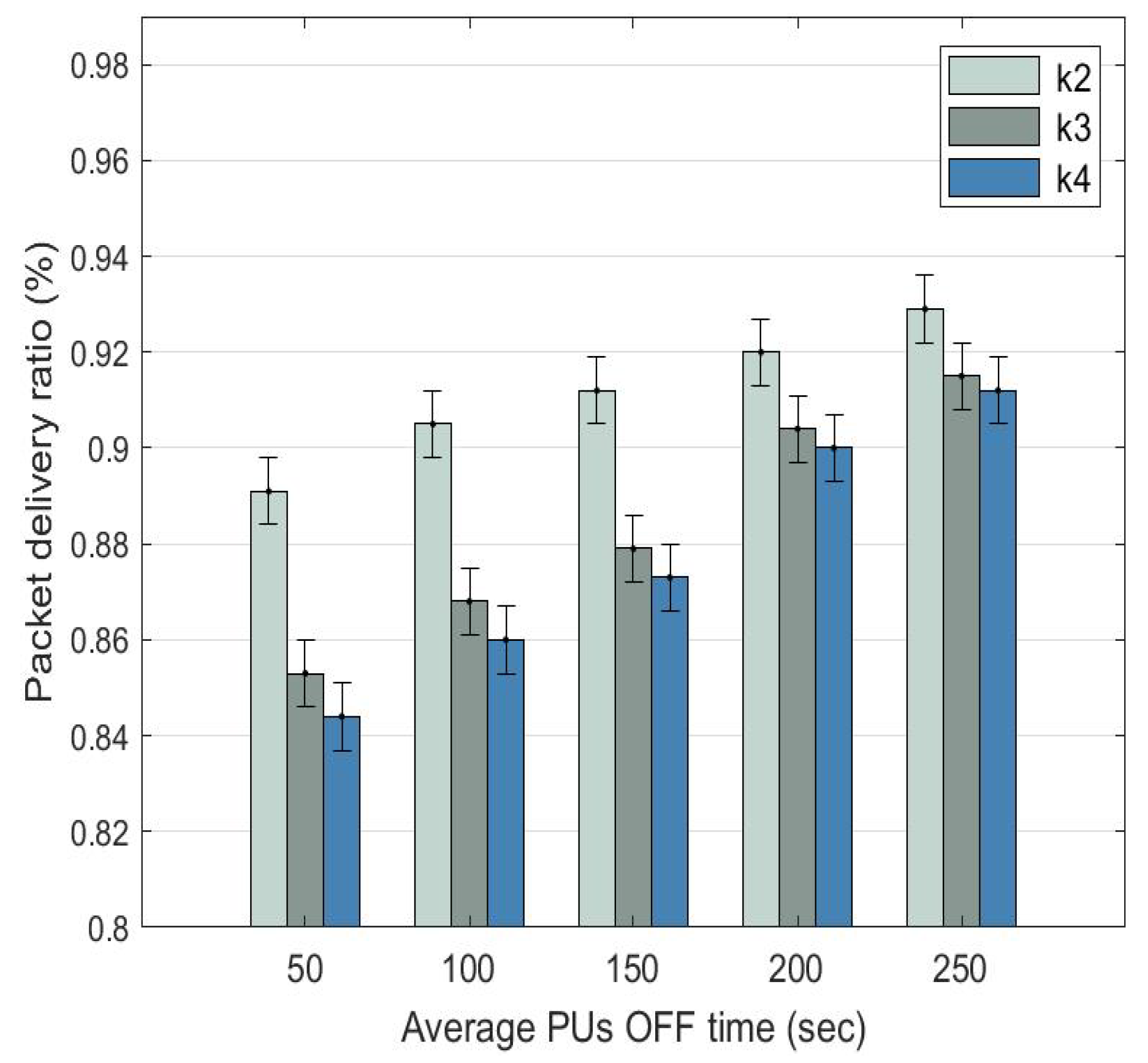 Sensors 22 06021 g009