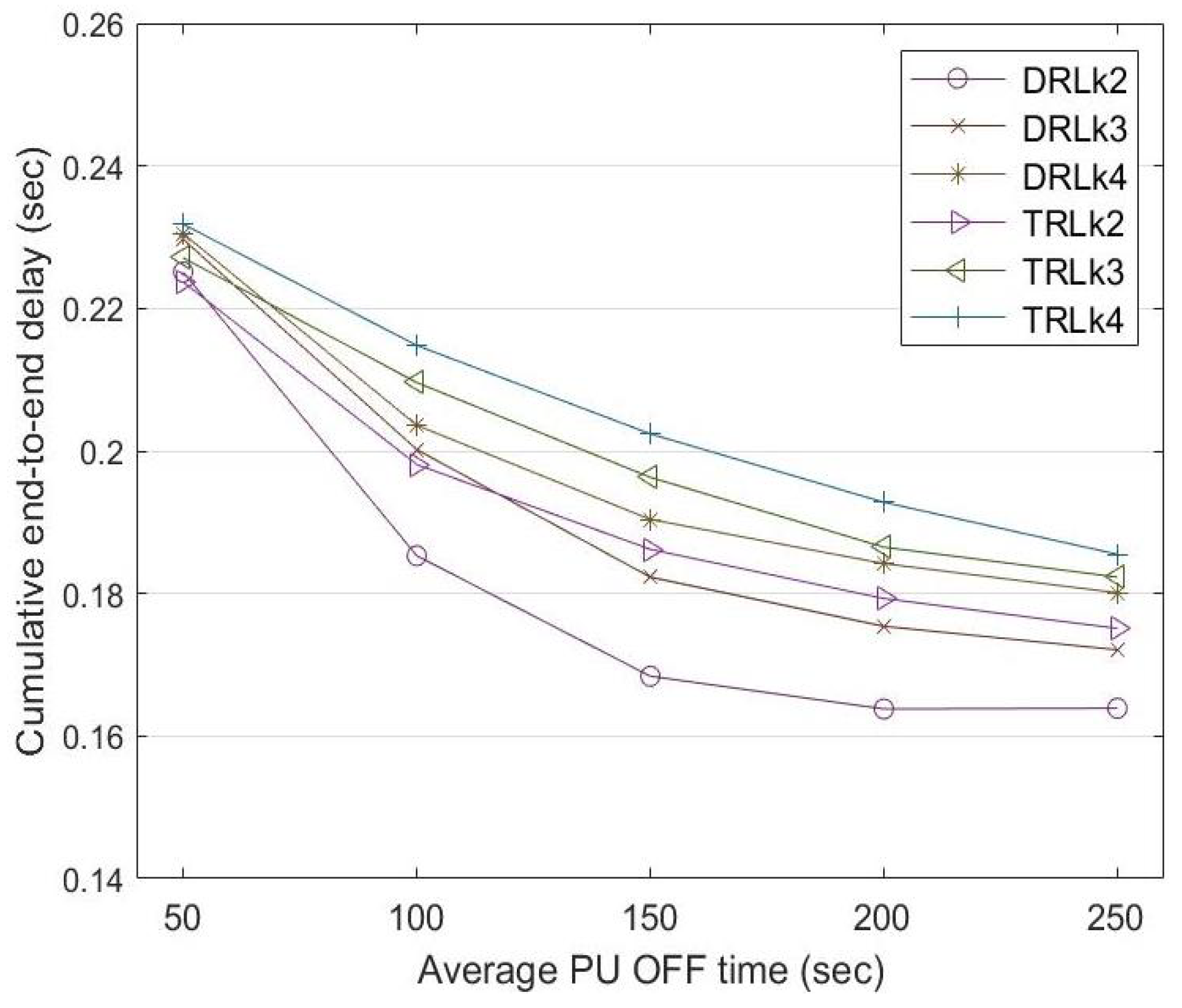 Sensors 22 06021 g010