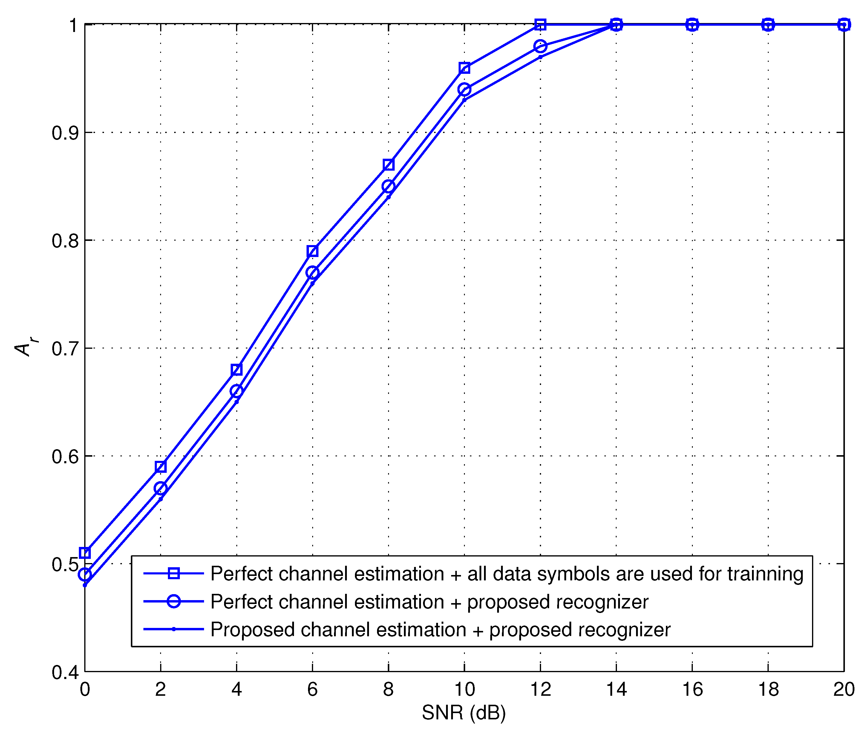 Sensors 22 06022 g003