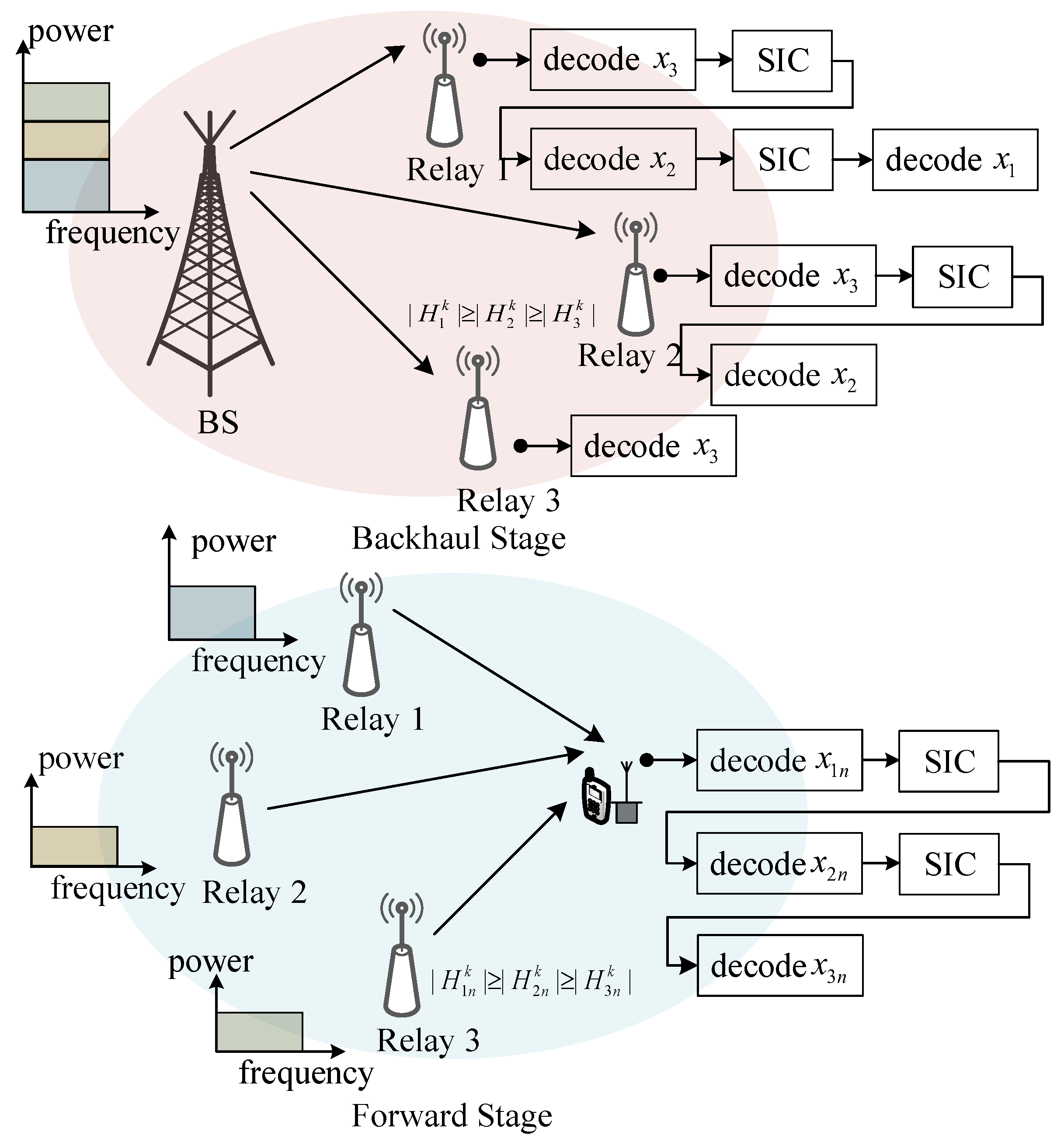 Sensors 22 06023 g001 550