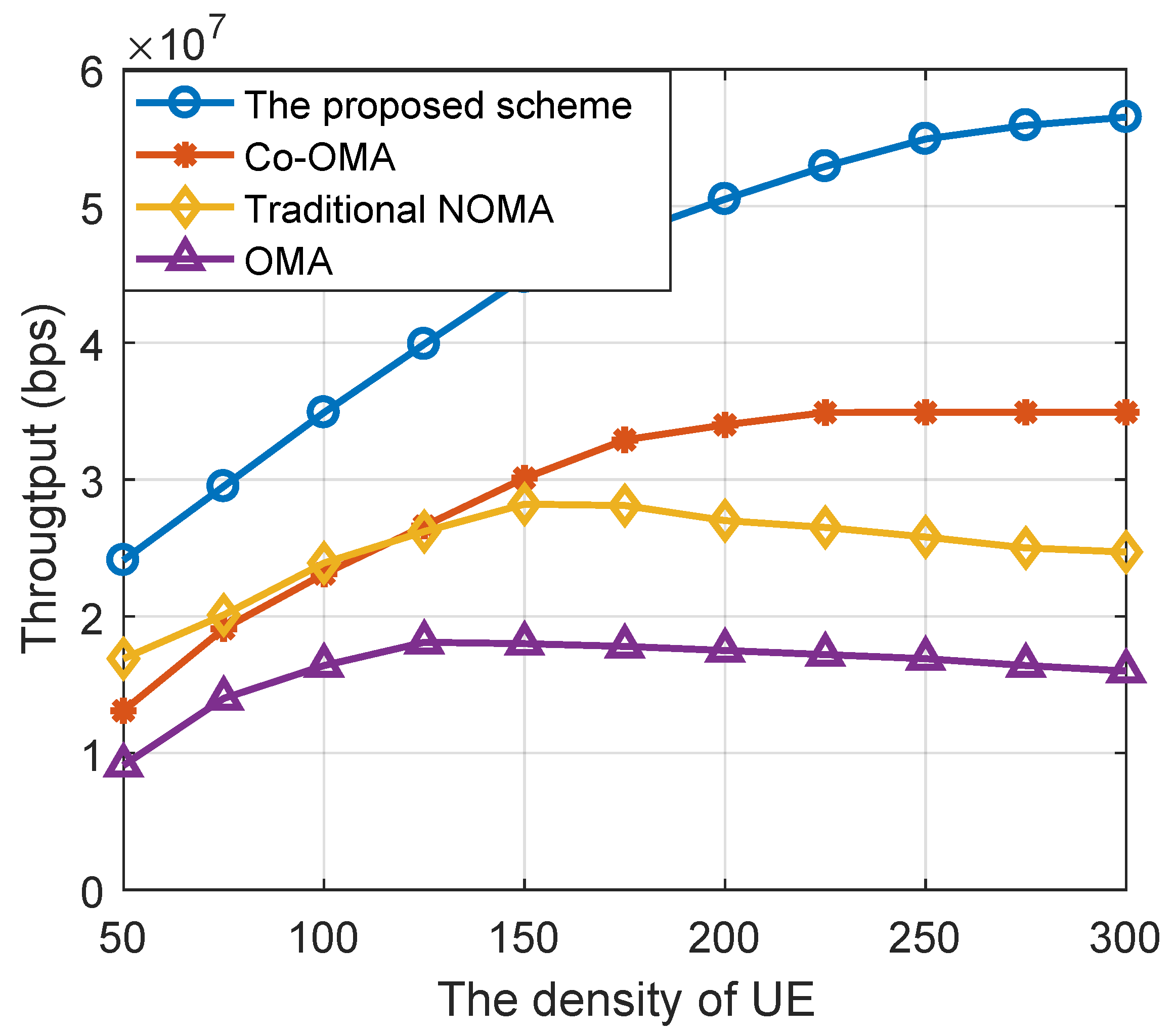 Sensors 22 06023 g003 550