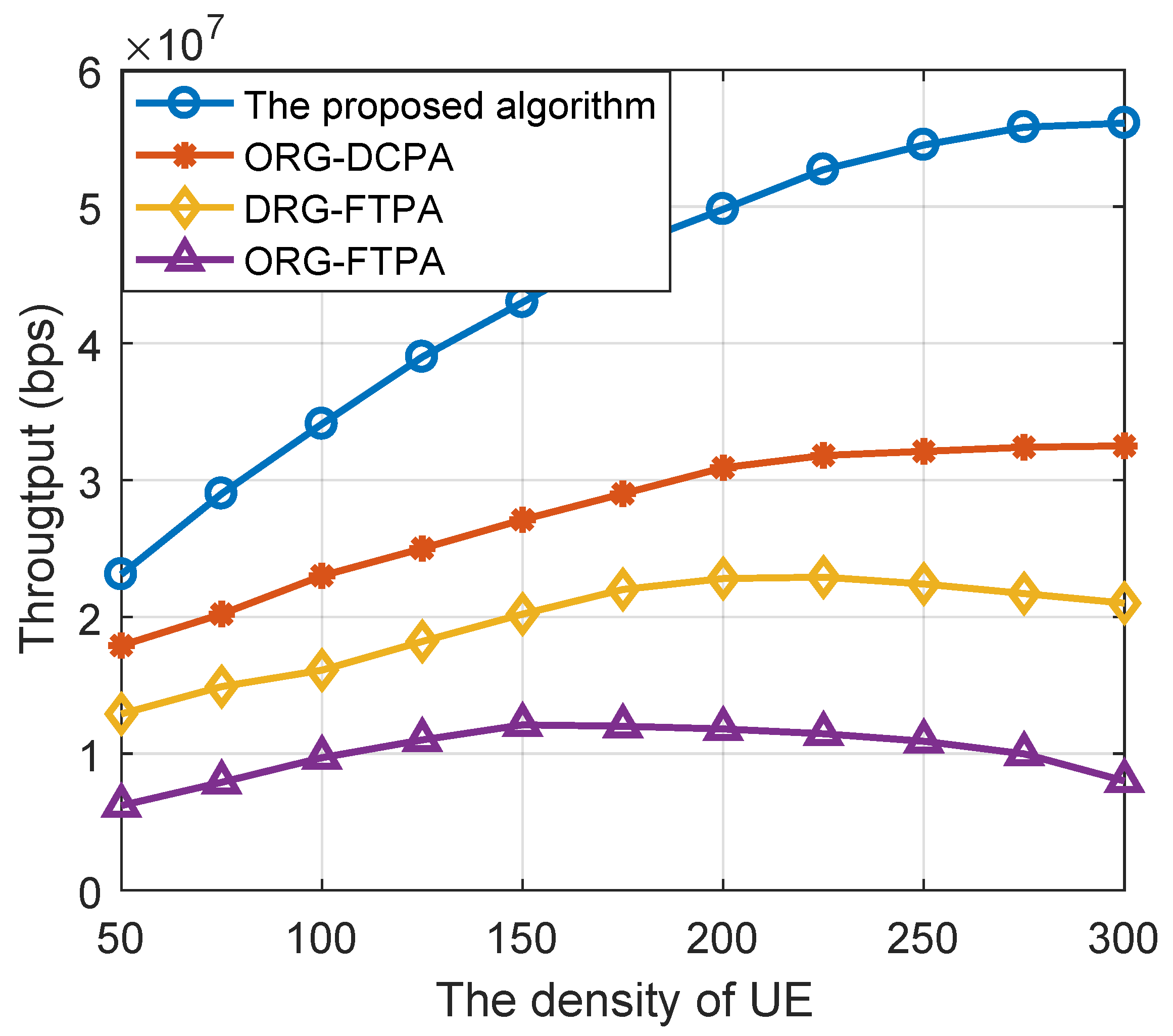 Sensors 22 06023 g006 550
