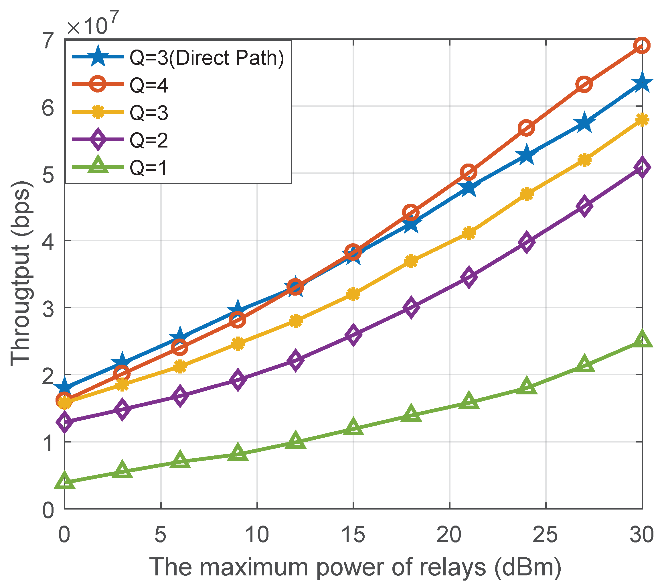 Sensors 22 06023 g007 550