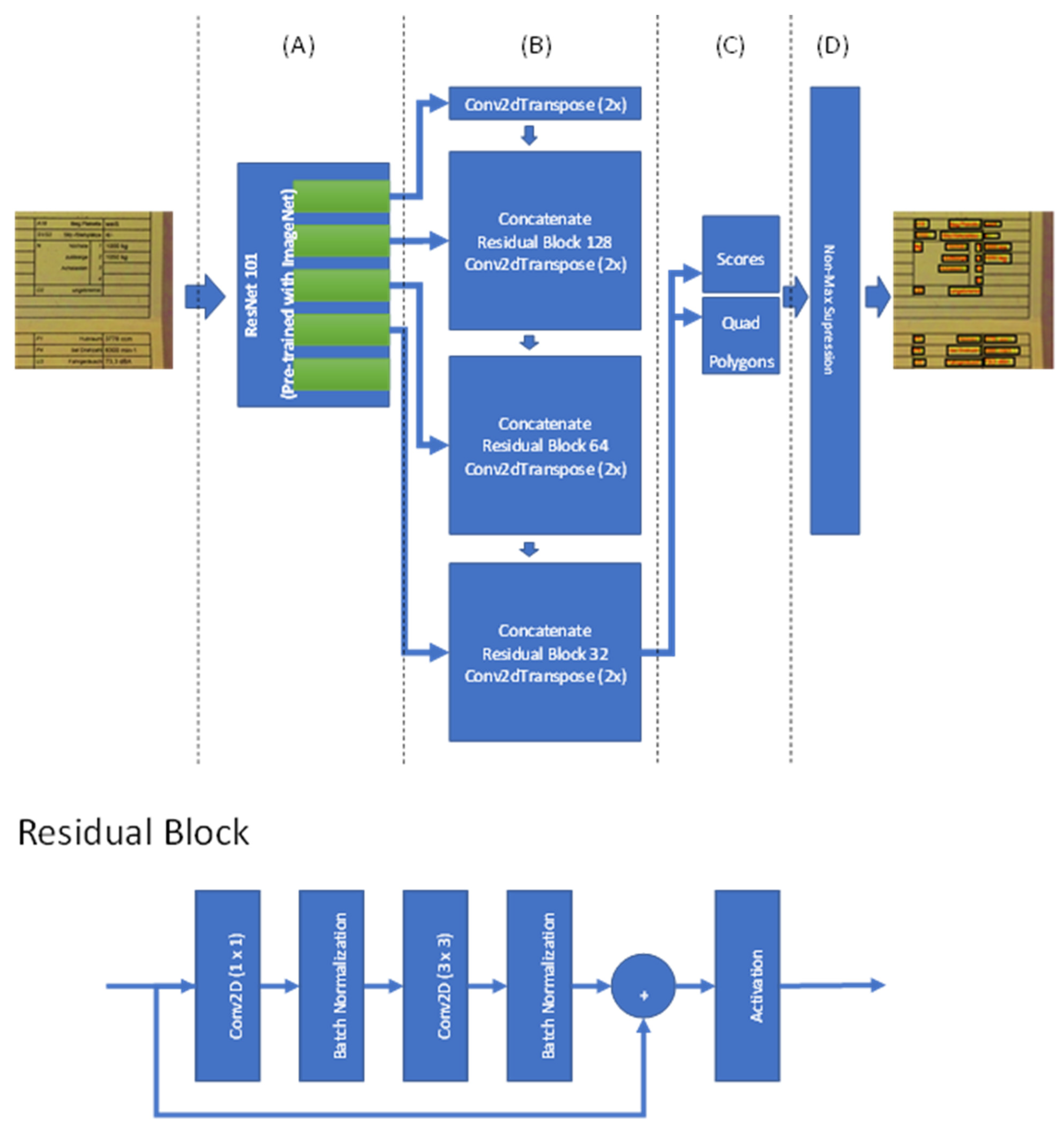 Sensors 22 06025 g005 550