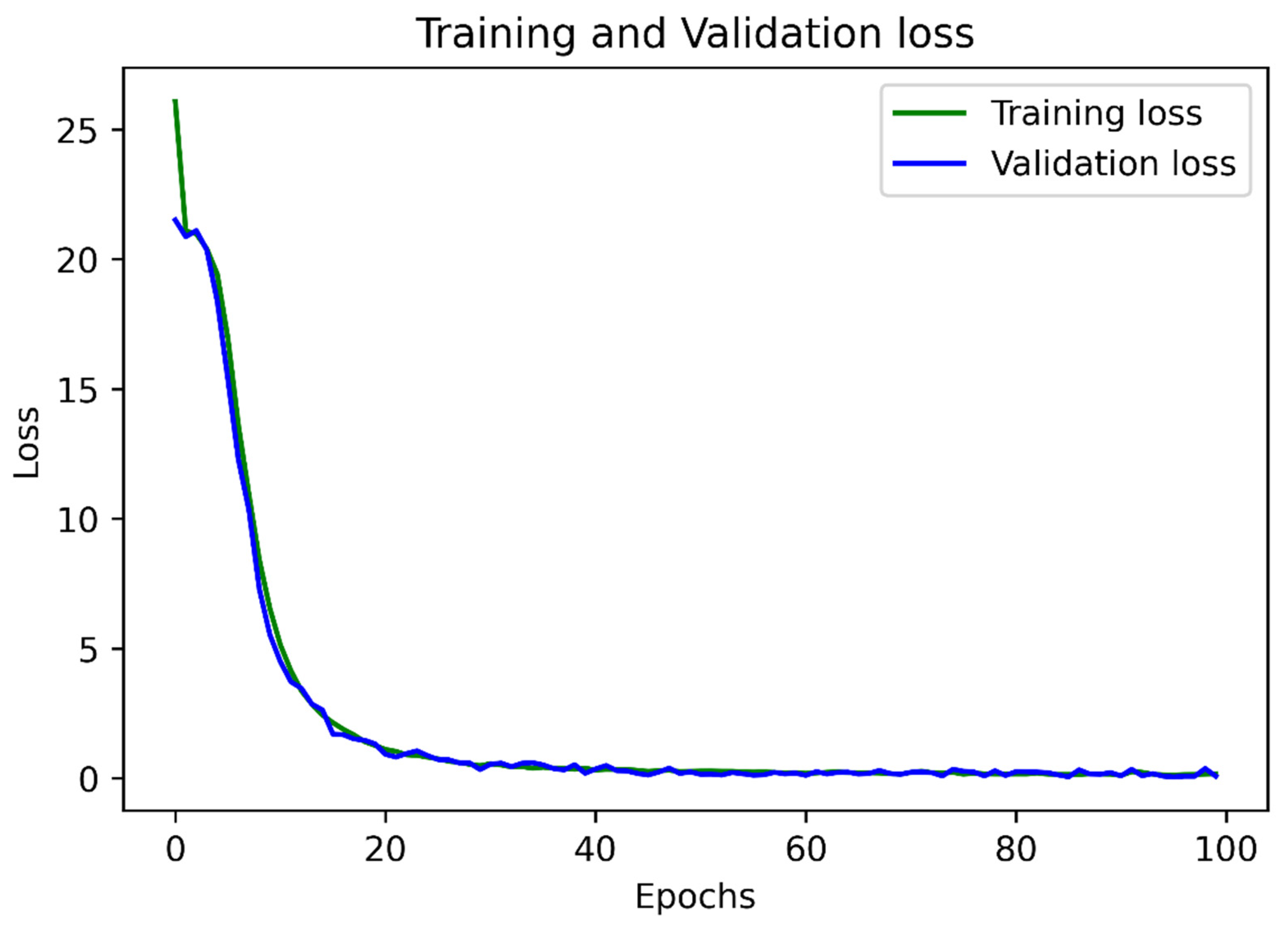 Sensors 22 06025 g014 550