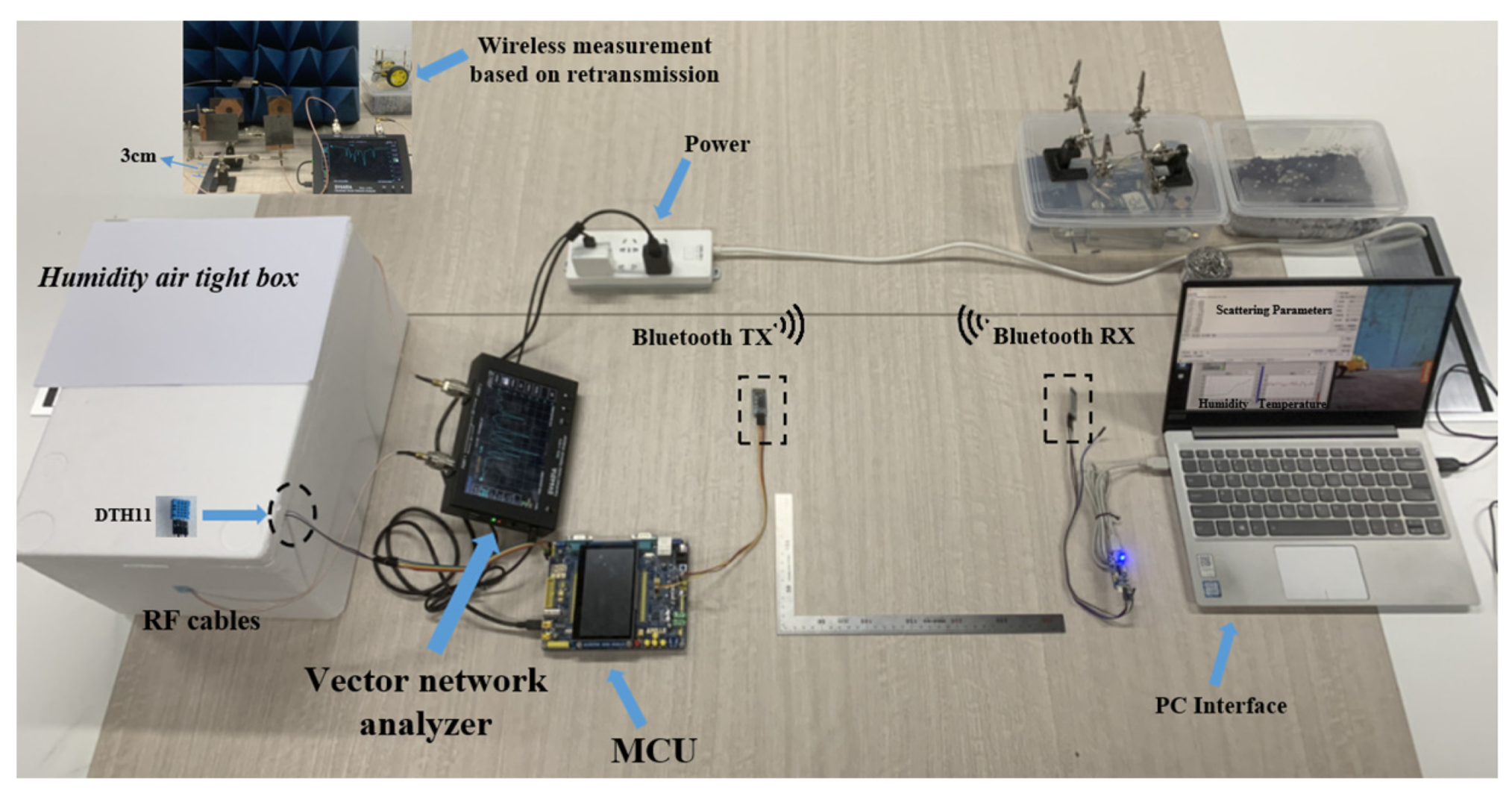 Sensors | Free Full-Text | Characteristic Analysis of a Chipless RFID ...