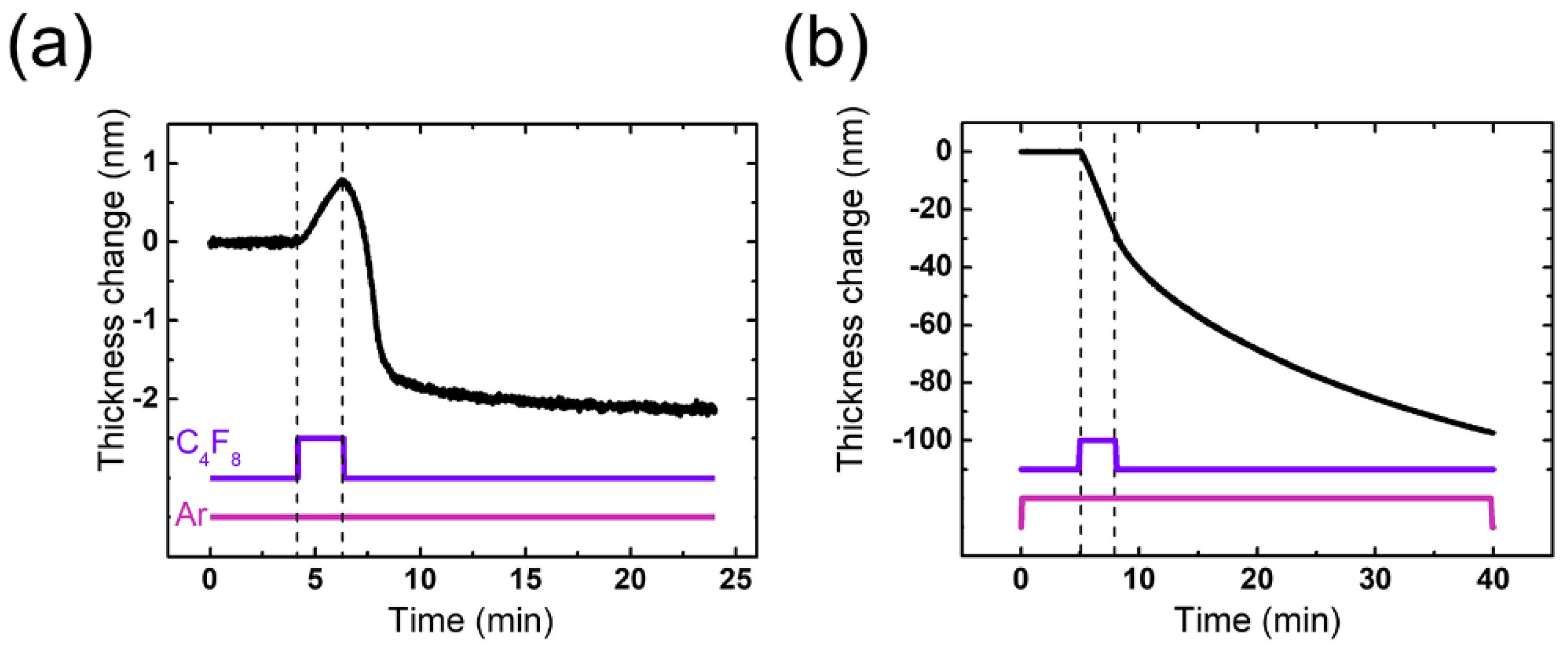 Sensors 22 06029 g002