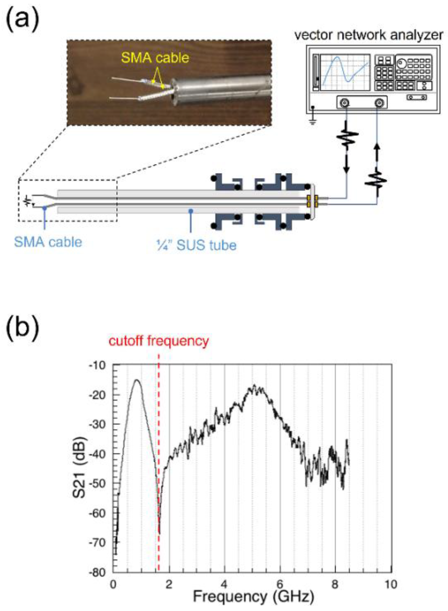 Sensors 22 06029 g003