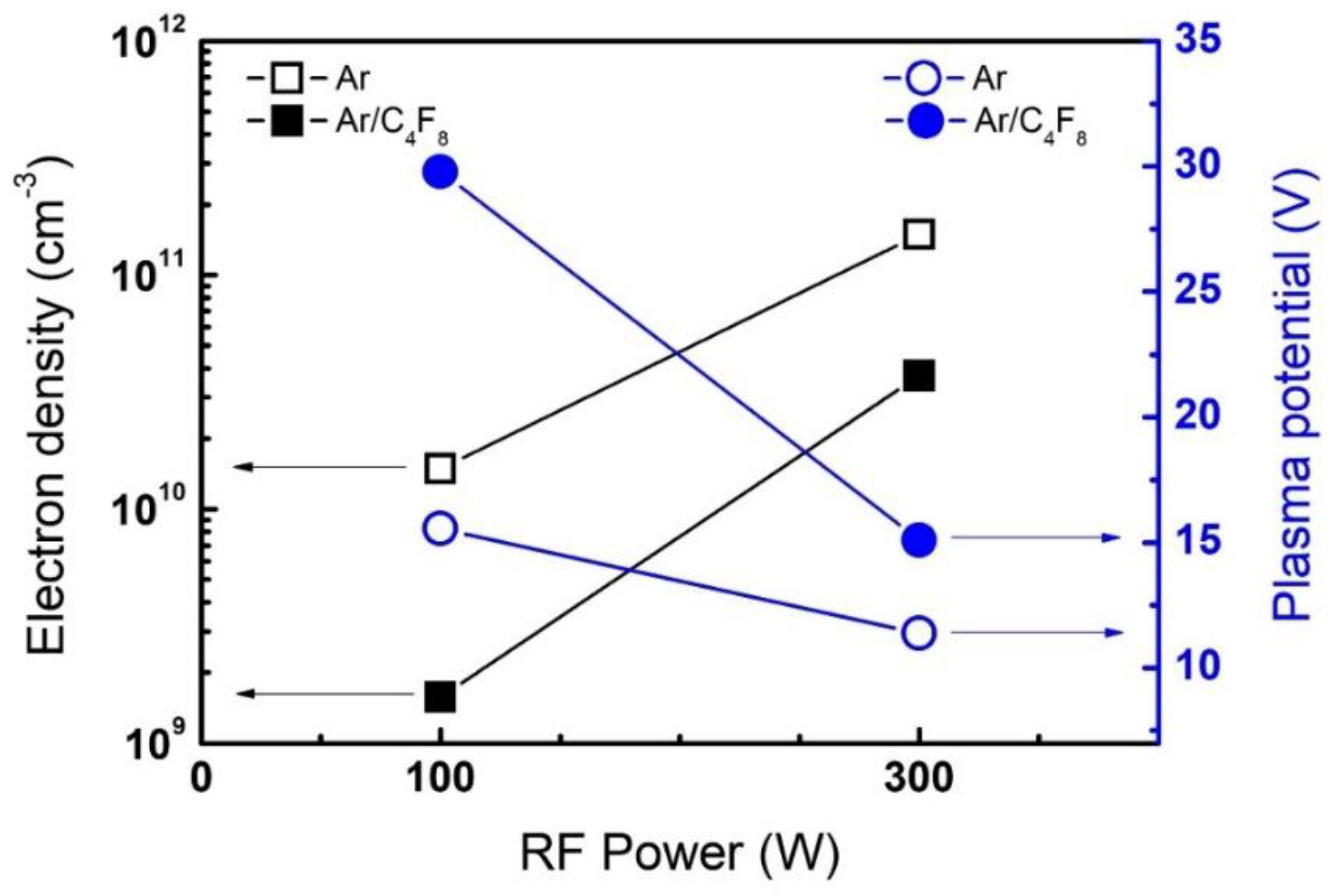 Sensors 22 06029 g005