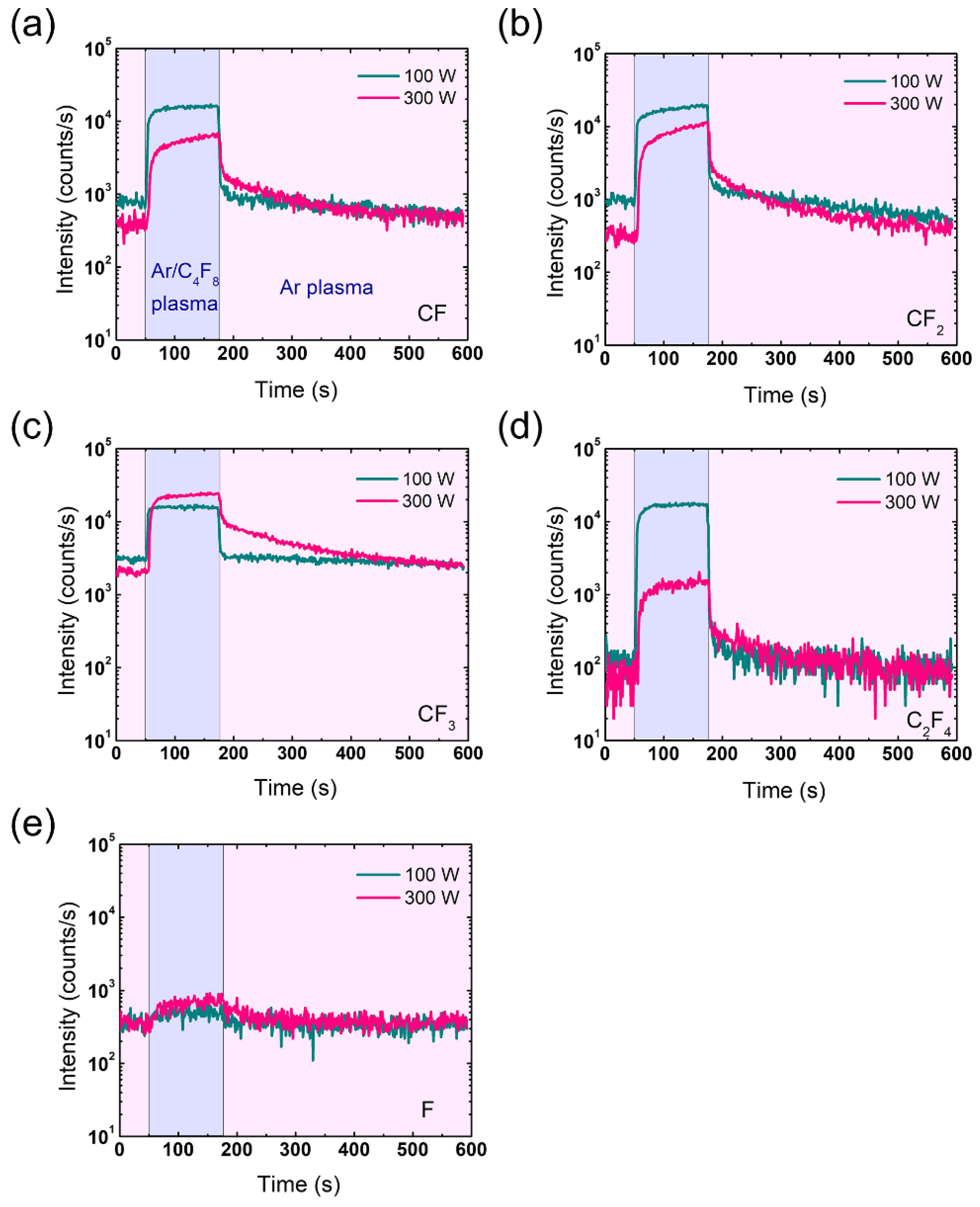 Sensors 22 06029 g006
