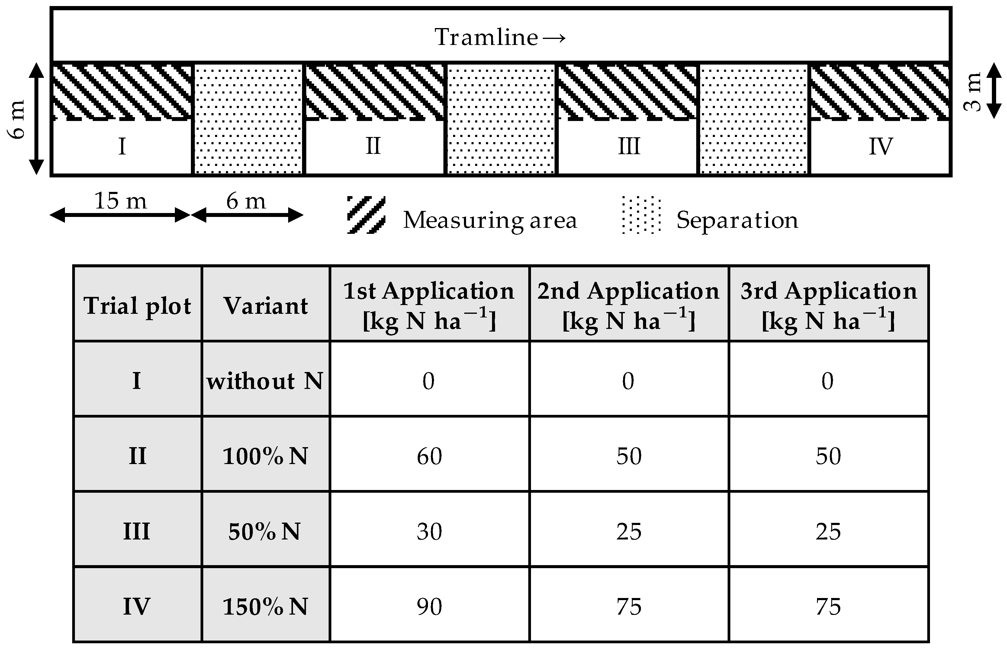 Sensors 22 06032 g002 550