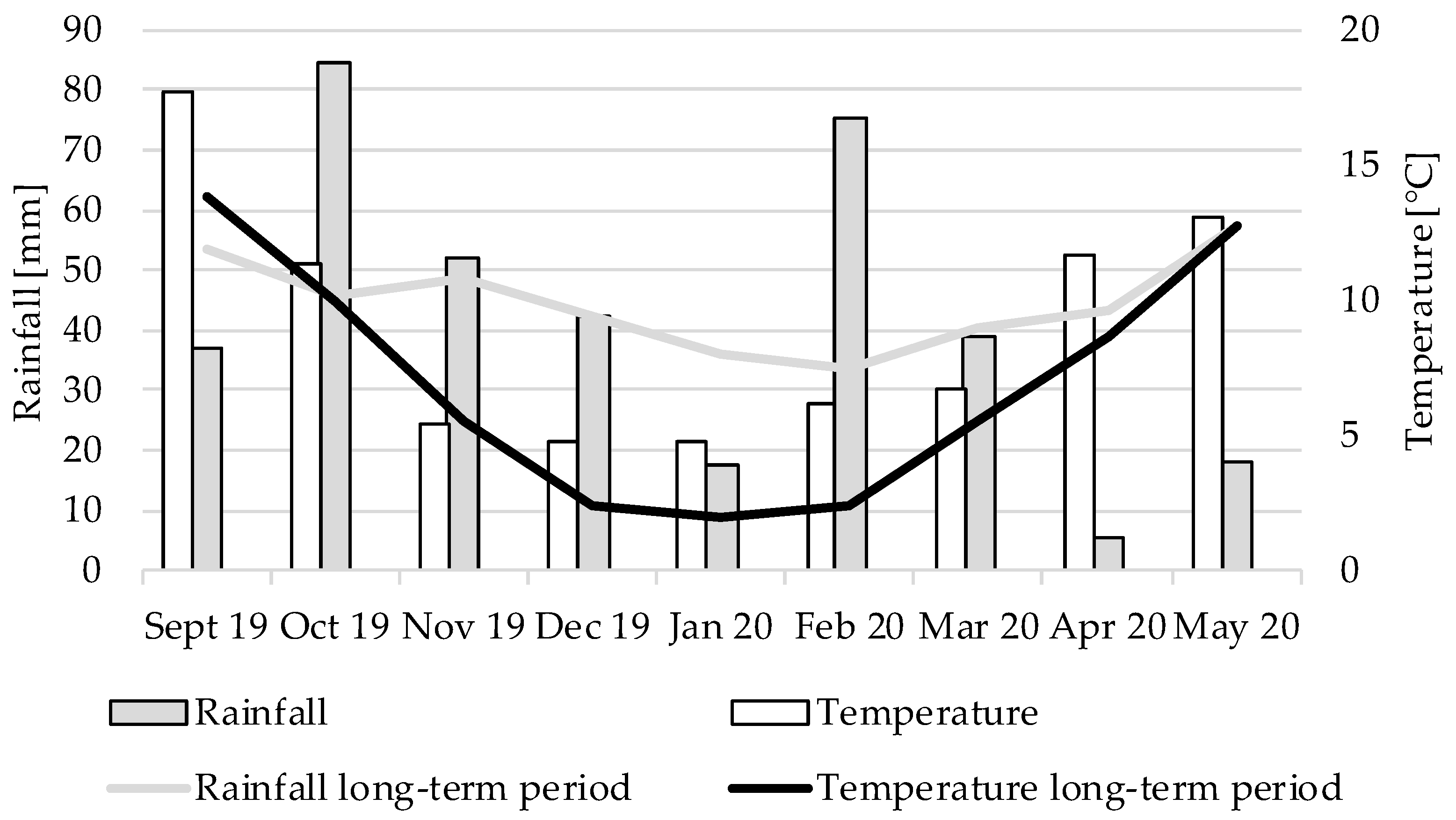 Sensors 22 06032 g004 550