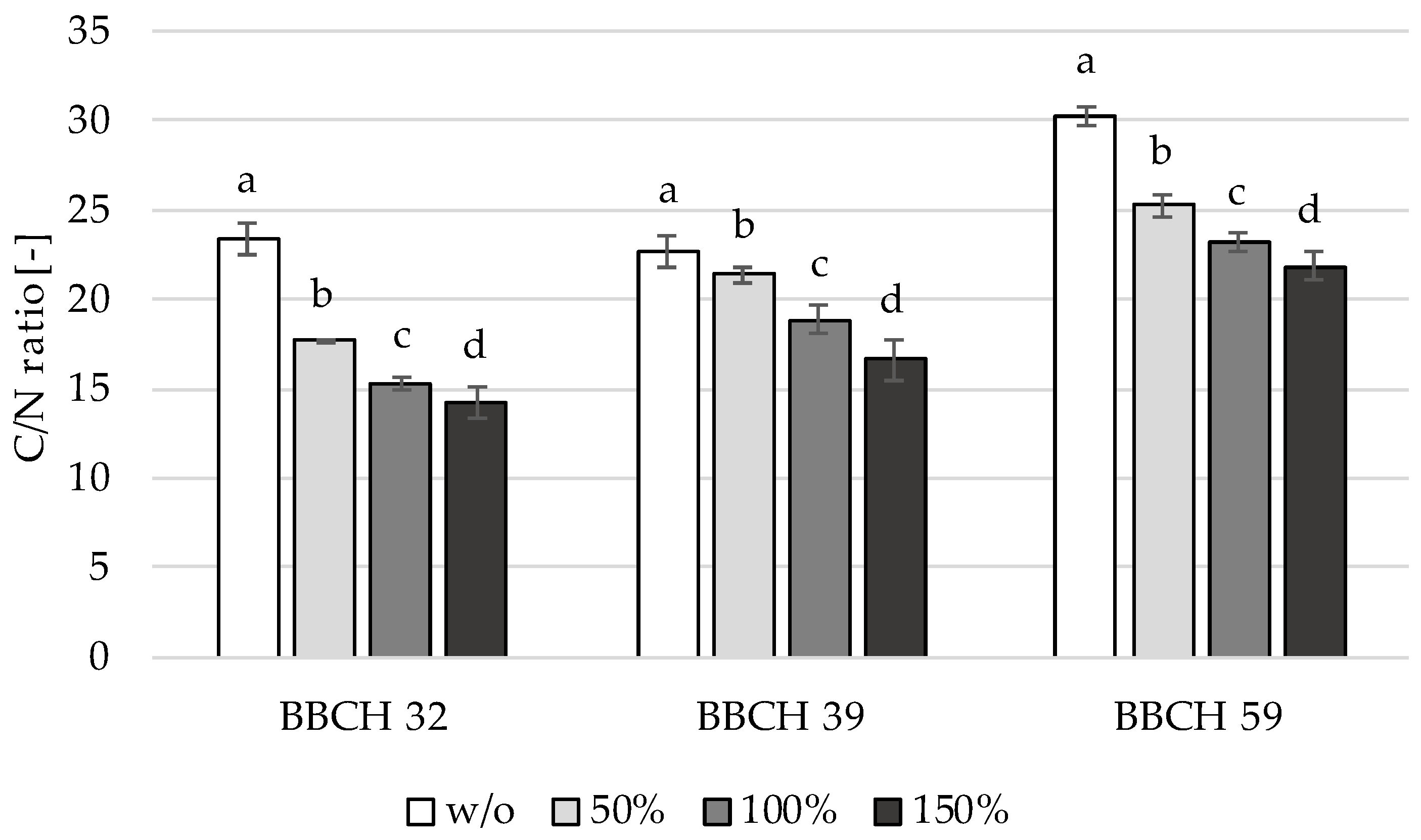 Sensors 22 06032 g005 550