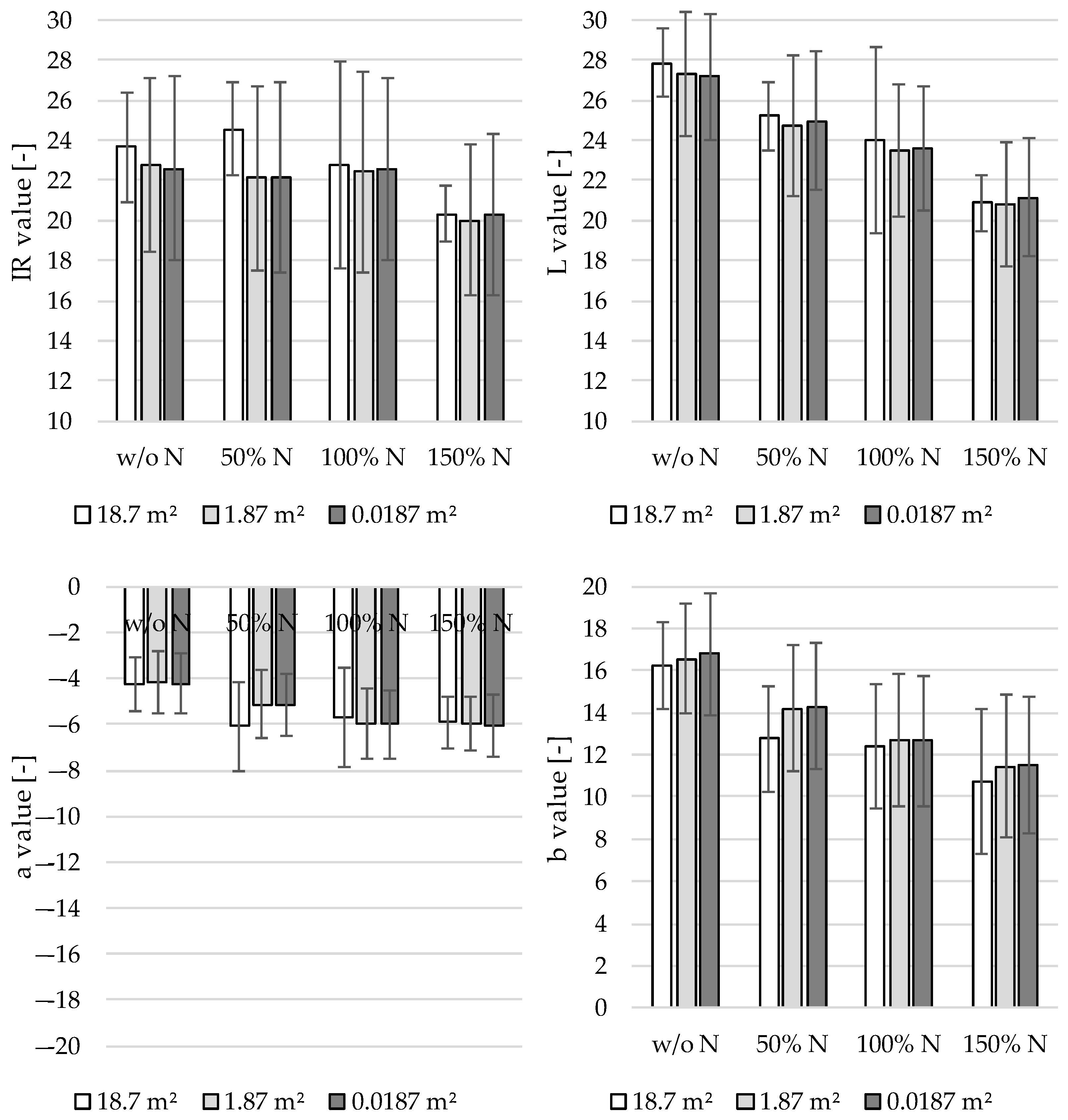 Sensors 22 06032 g006 550