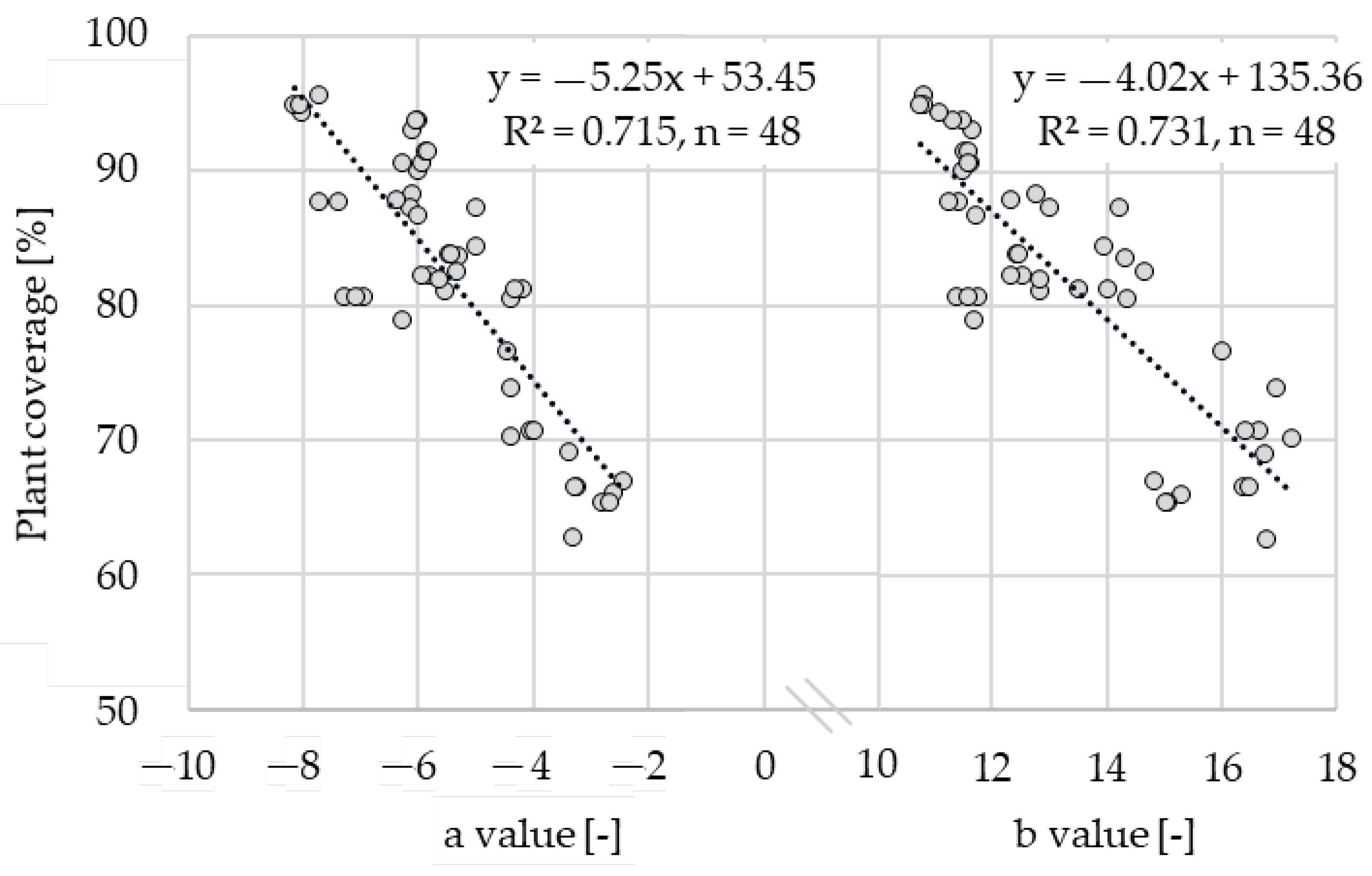 Sensors 22 06032 g008 550