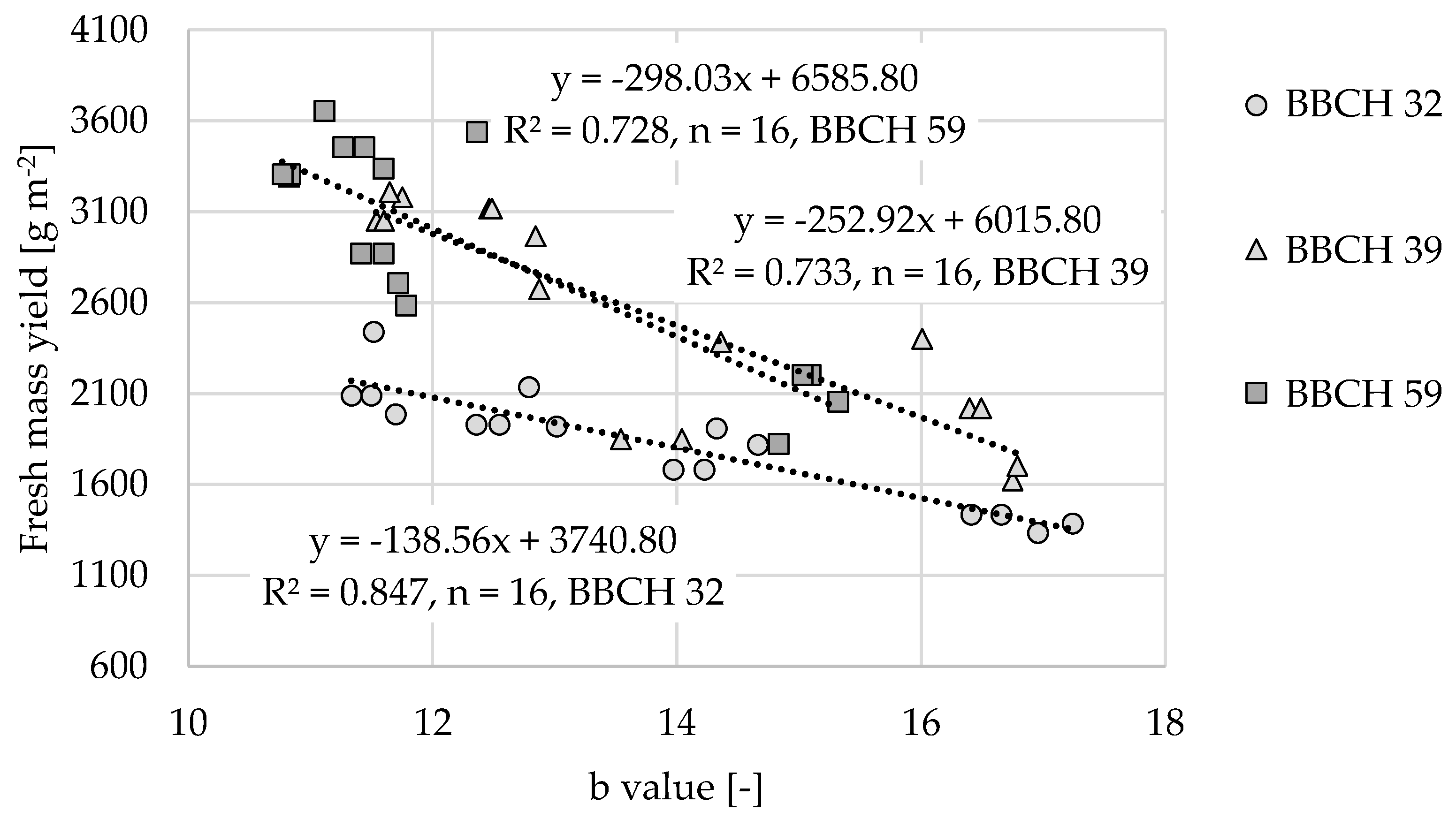 Sensors 22 06032 g010 550