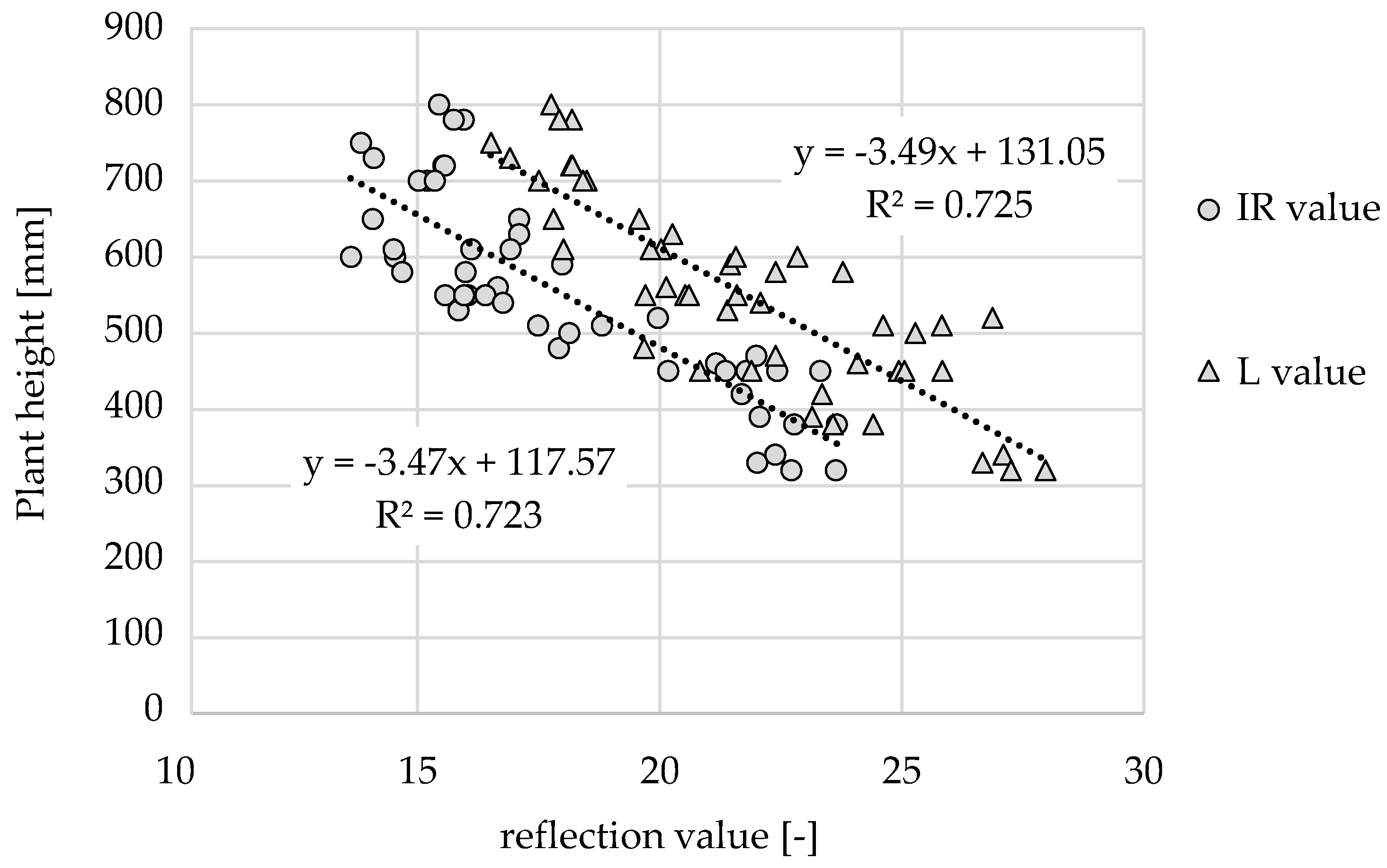 Sensors 22 06032 g011 550