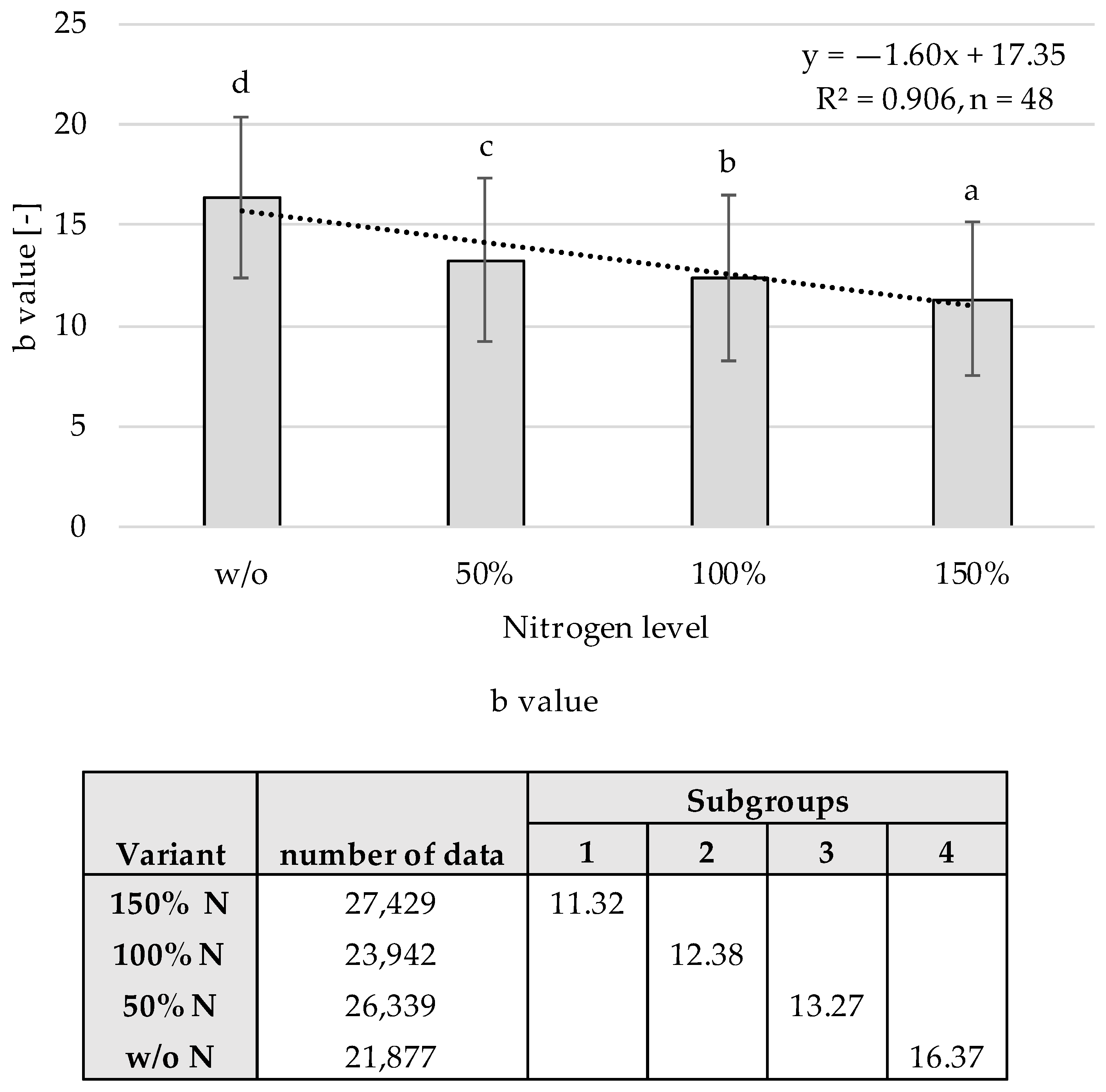 Sensors 22 06032 g012 550