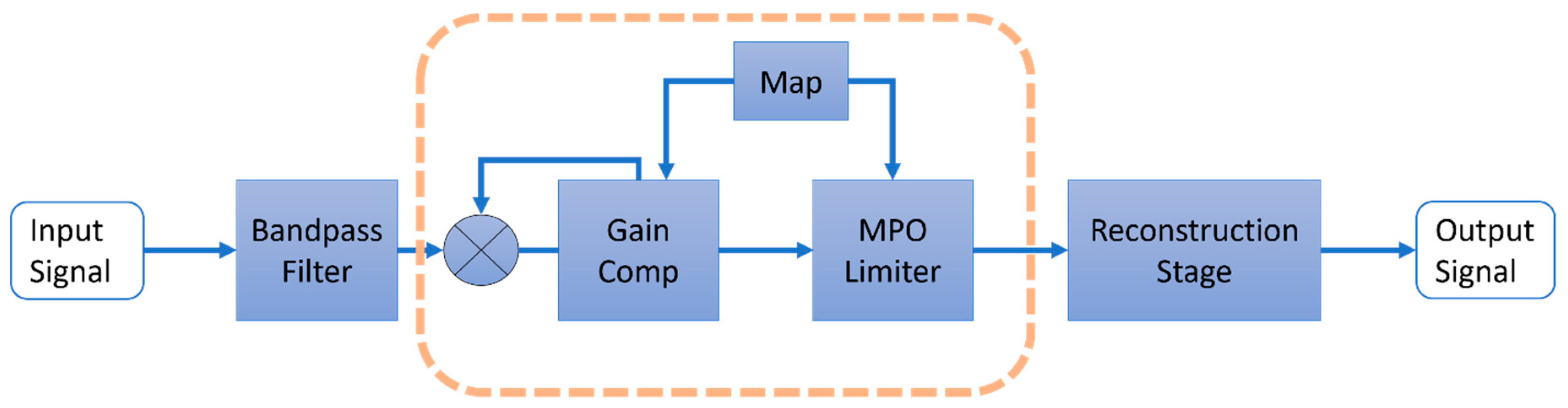 Sensors 22 06033 g002