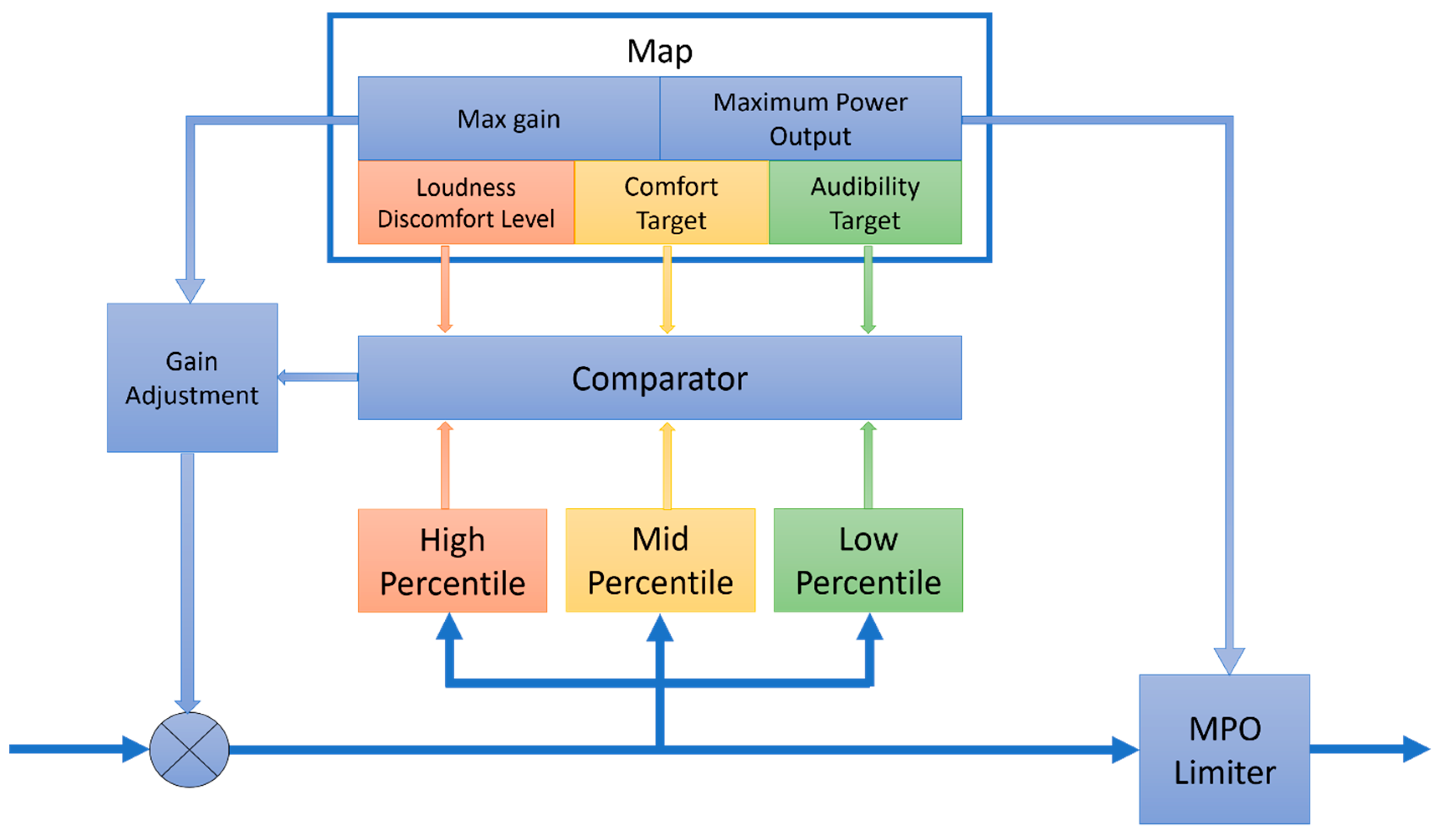 Sensors 22 06033 g003