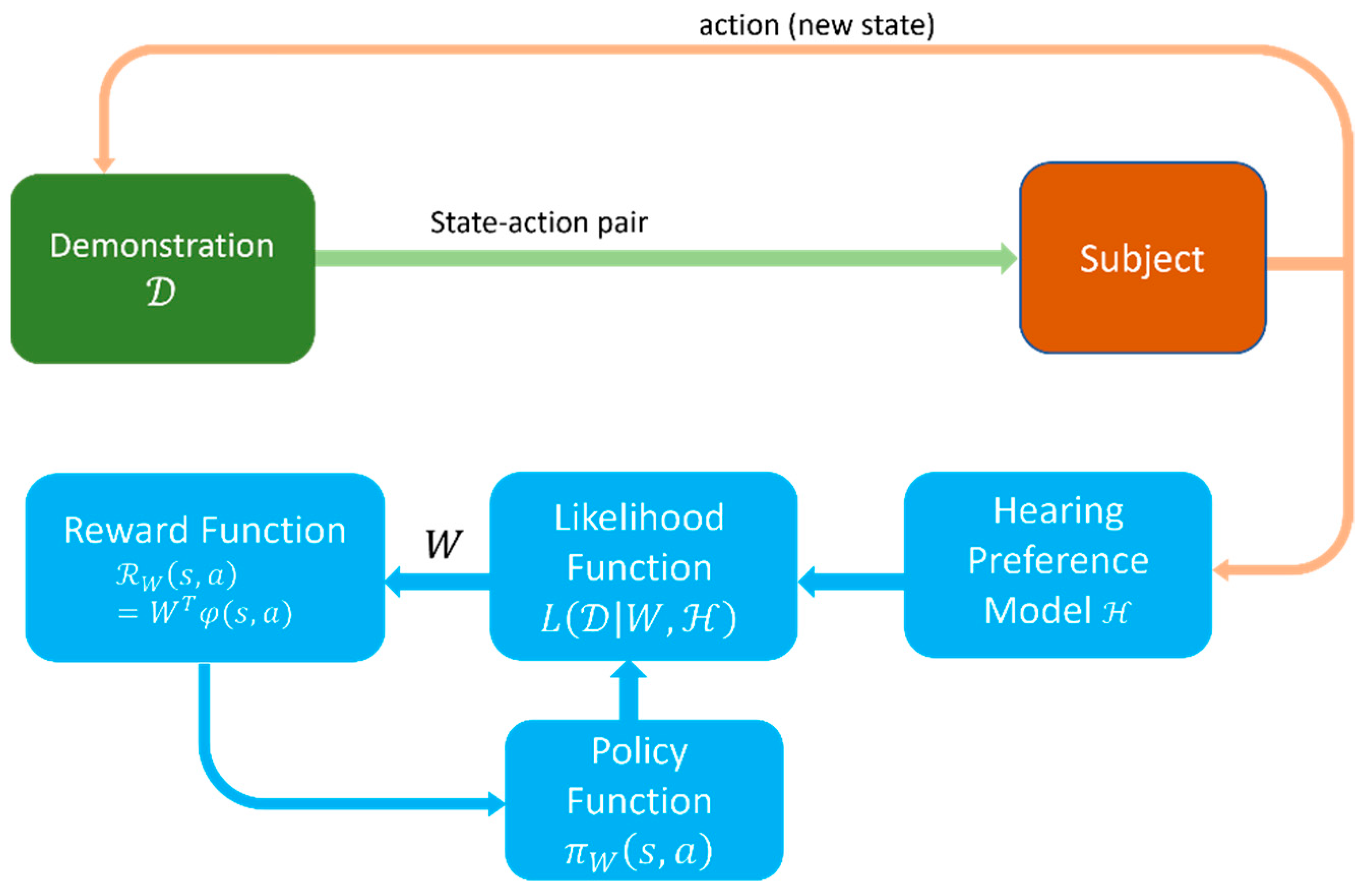 Sensors 22 06033 g006
