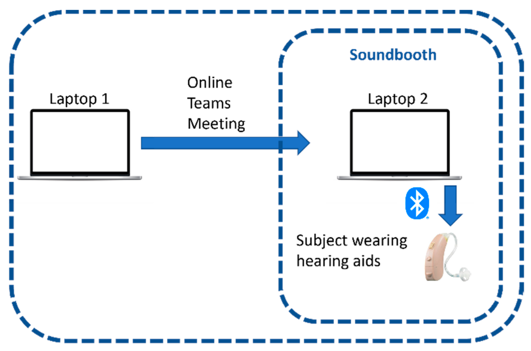 Sensors 22 06033 g007