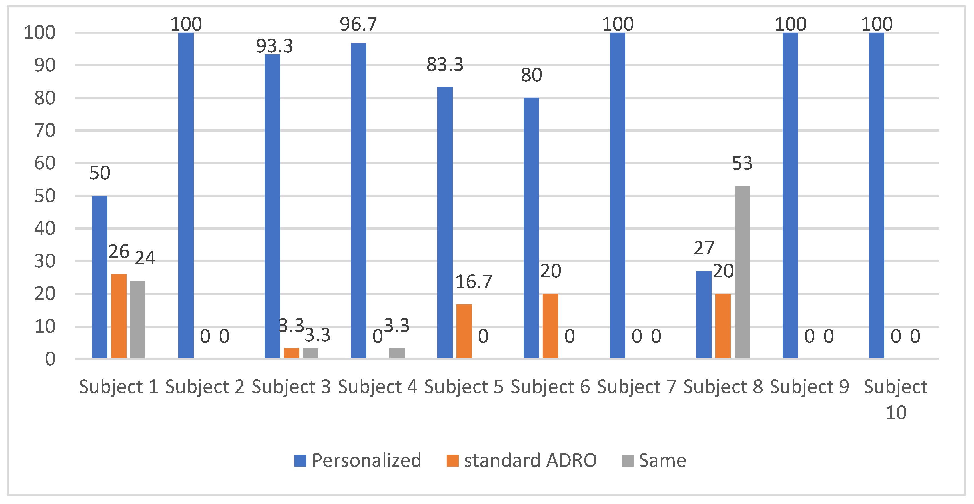 Sensors 22 06033 g008
