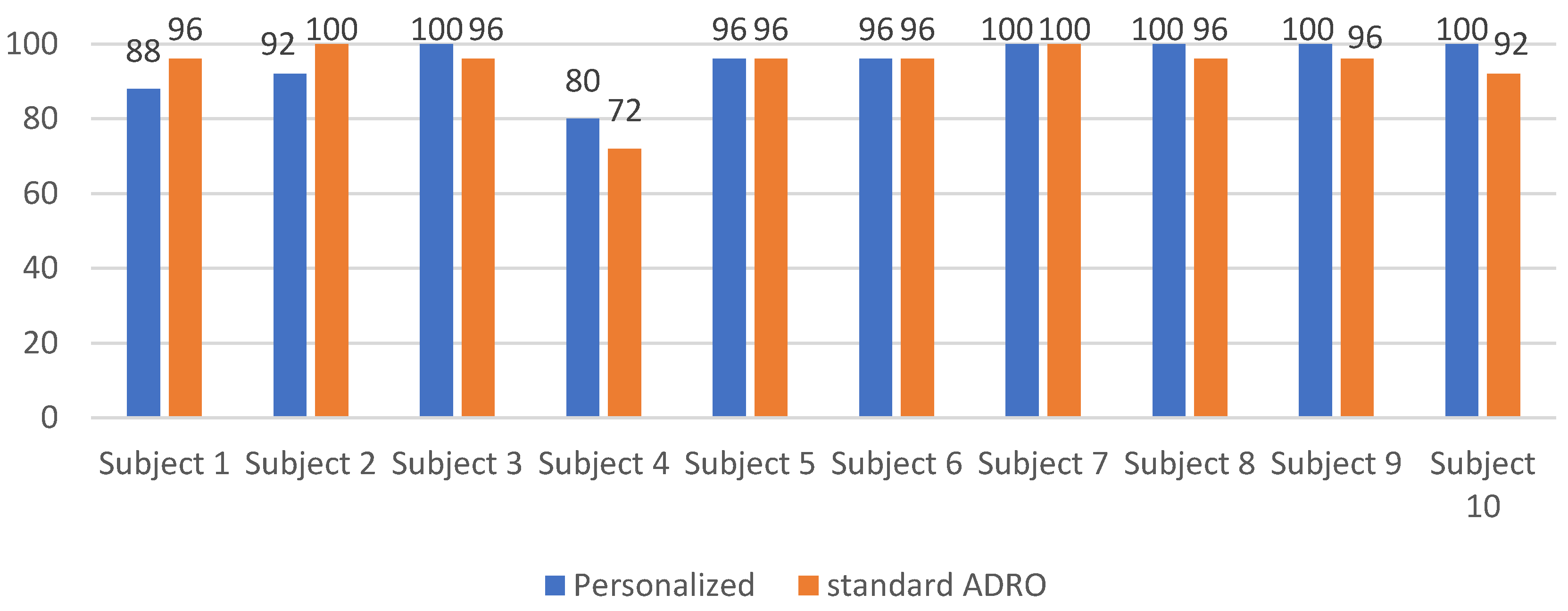 Sensors 22 06033 g009