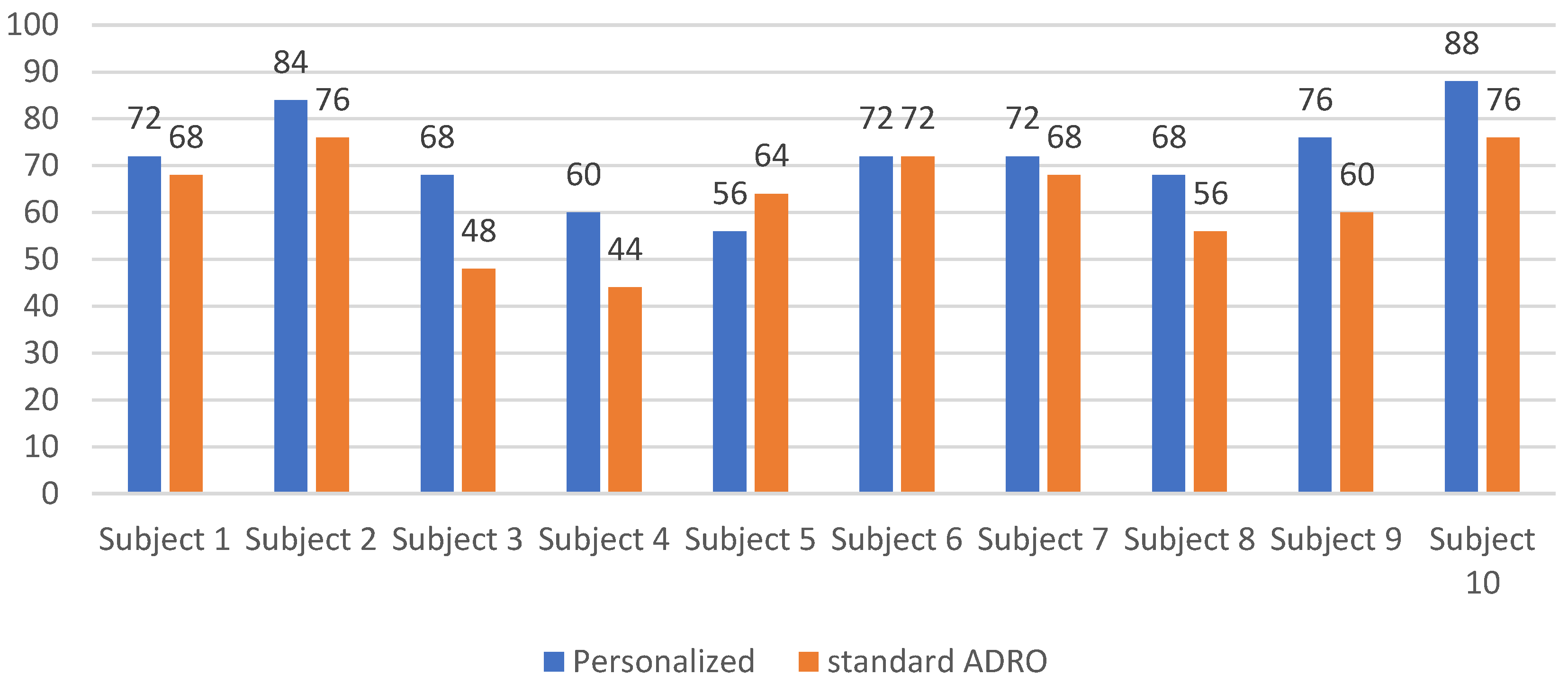 Sensors 22 06033 g010