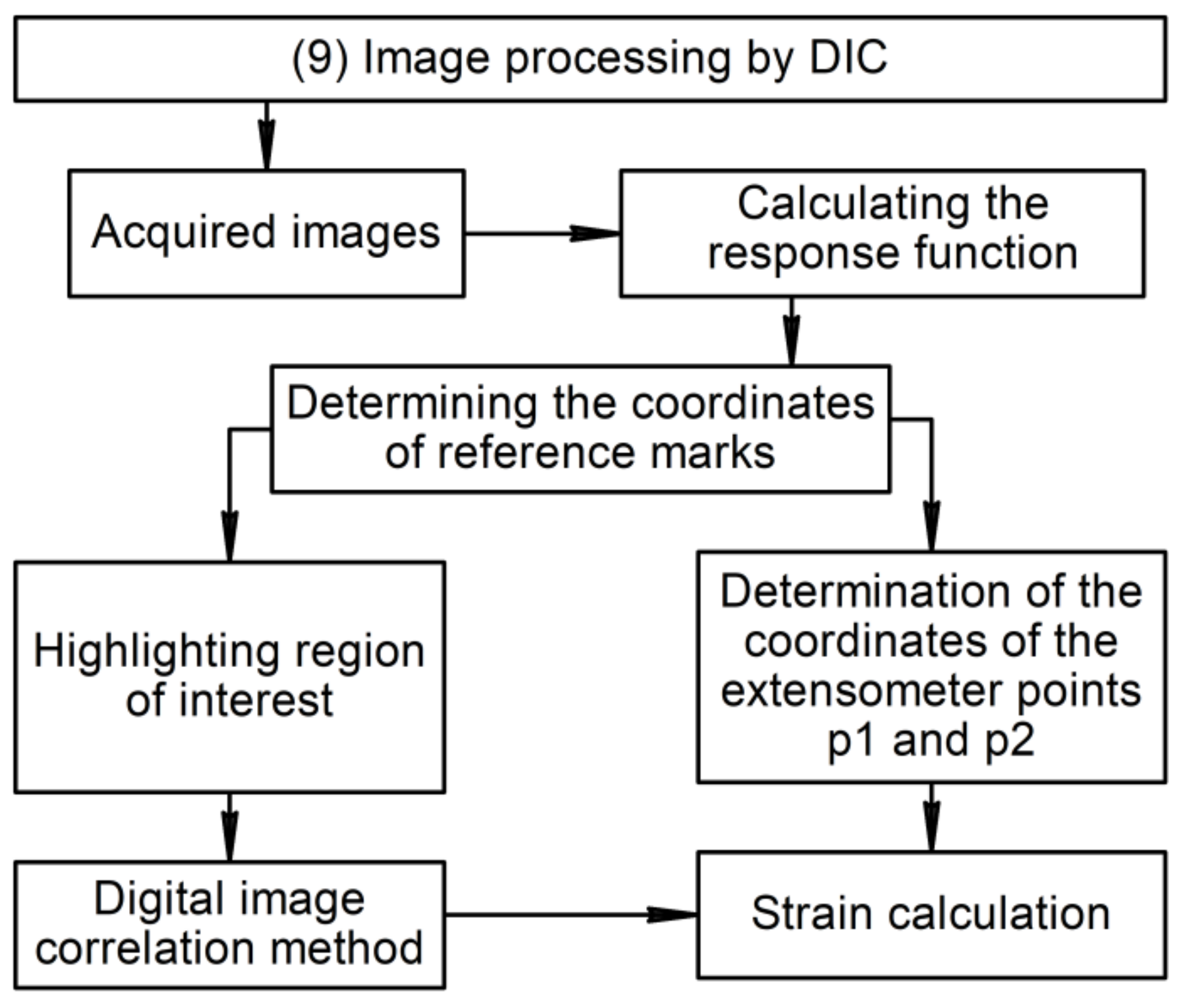 Sensors 22 06034 g004 550