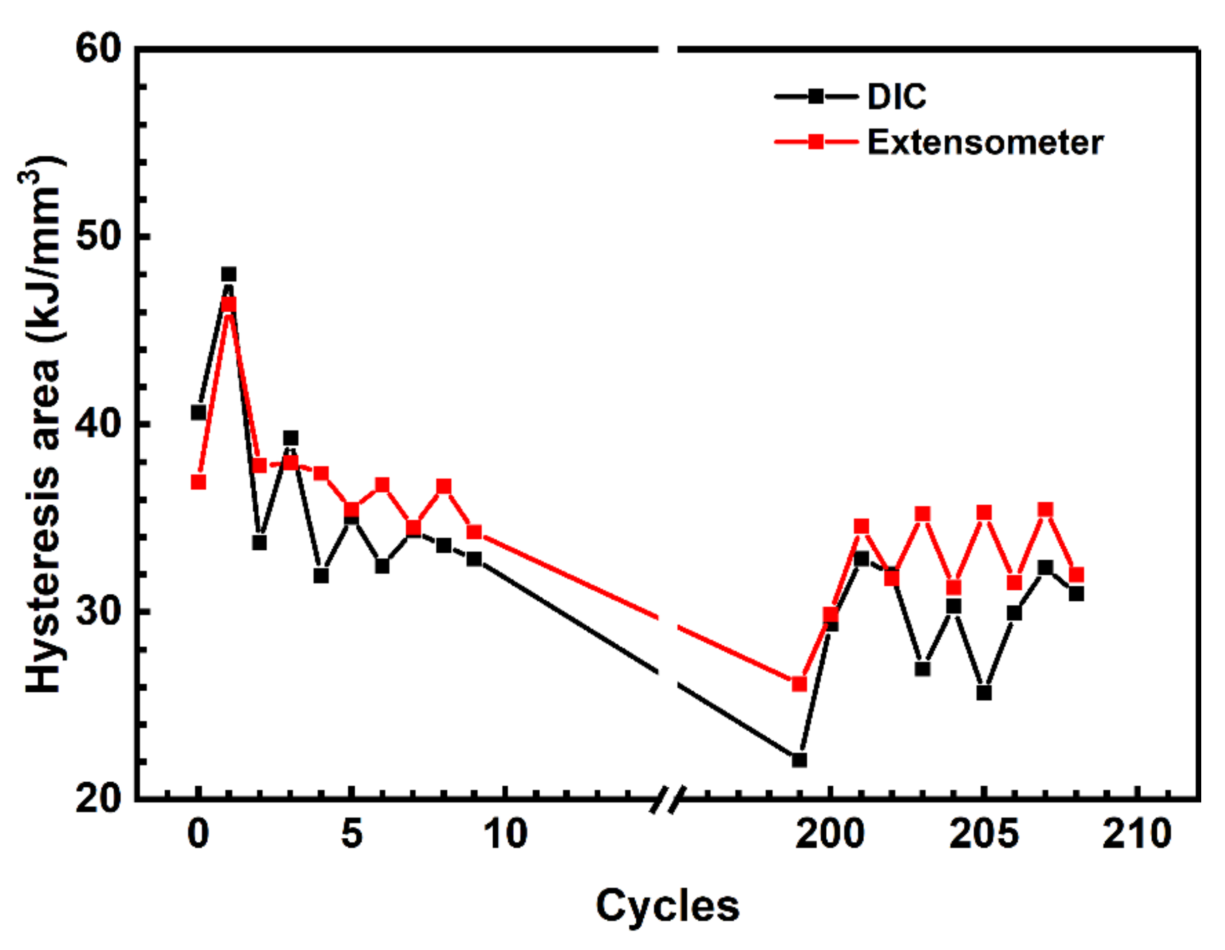 Sensors 22 06034 g006 550