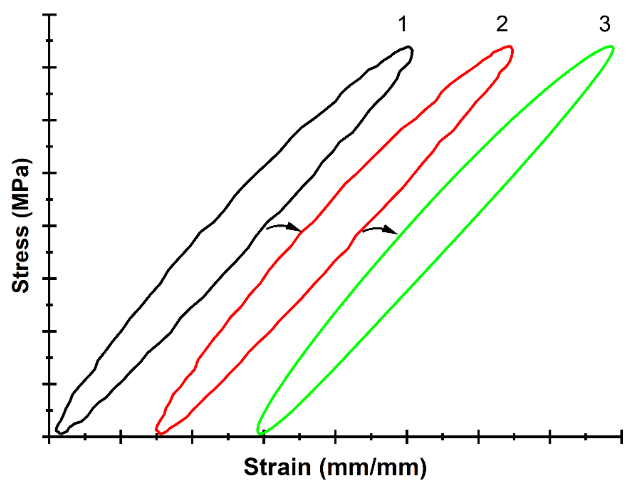 Sensors 22 06034 g008 550