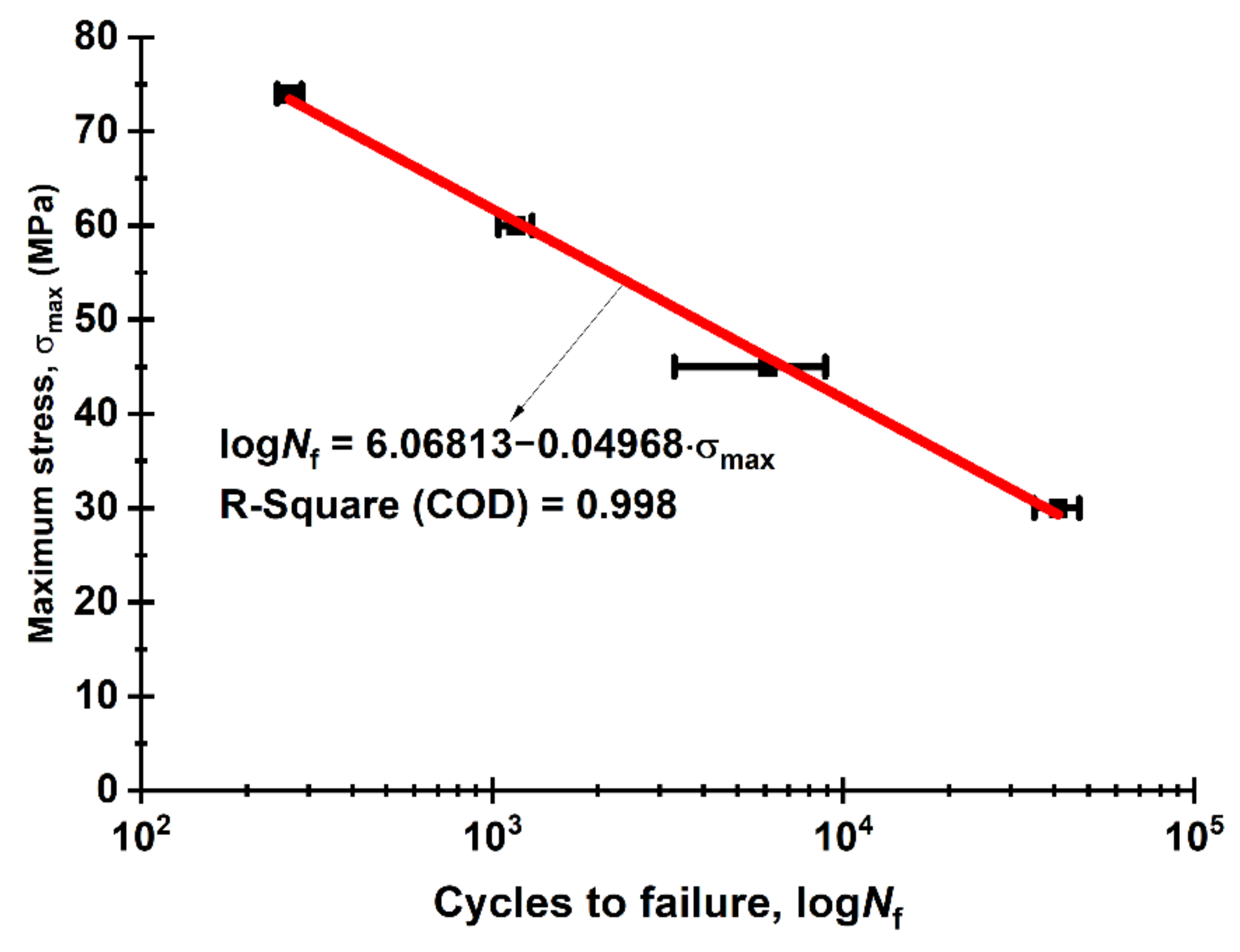 Sensors 22 06034 g009 550