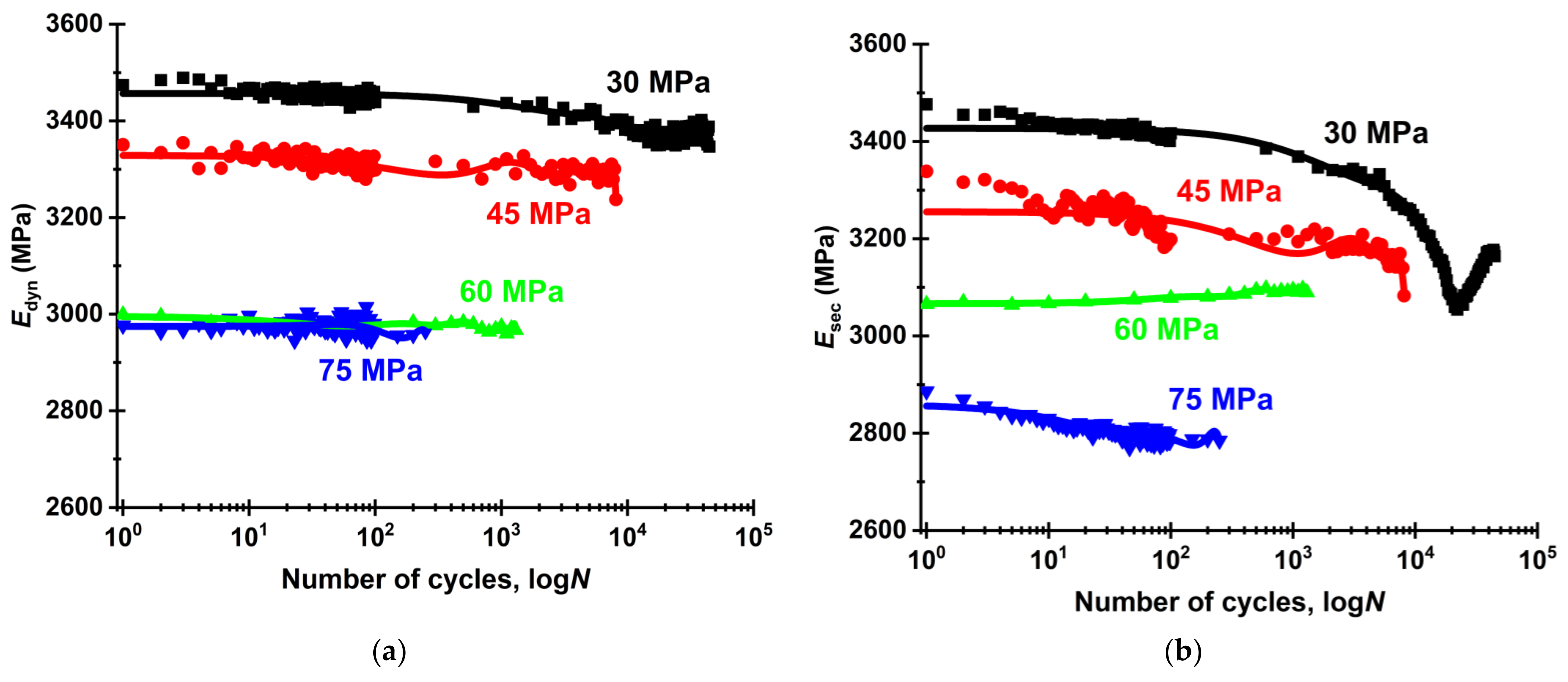 Sensors 22 06034 g011 550