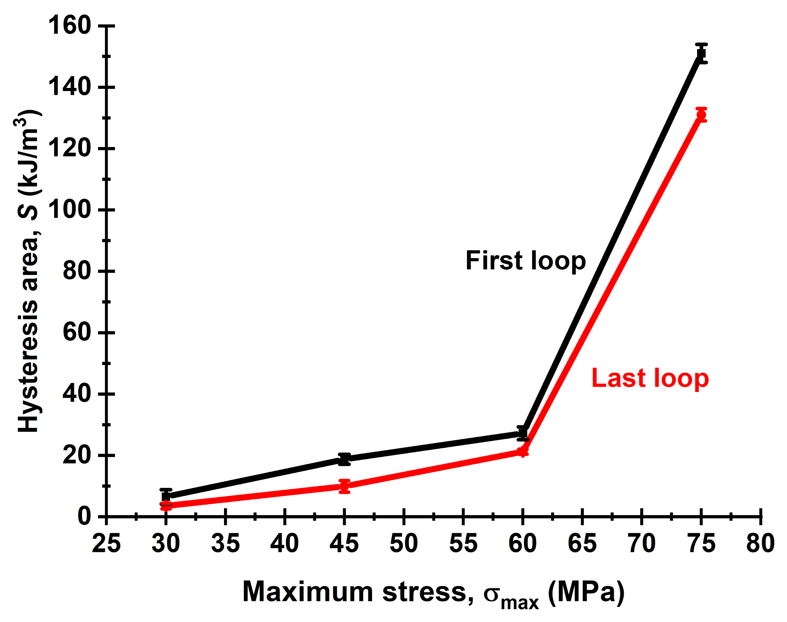 Sensors 22 06034 g014 550