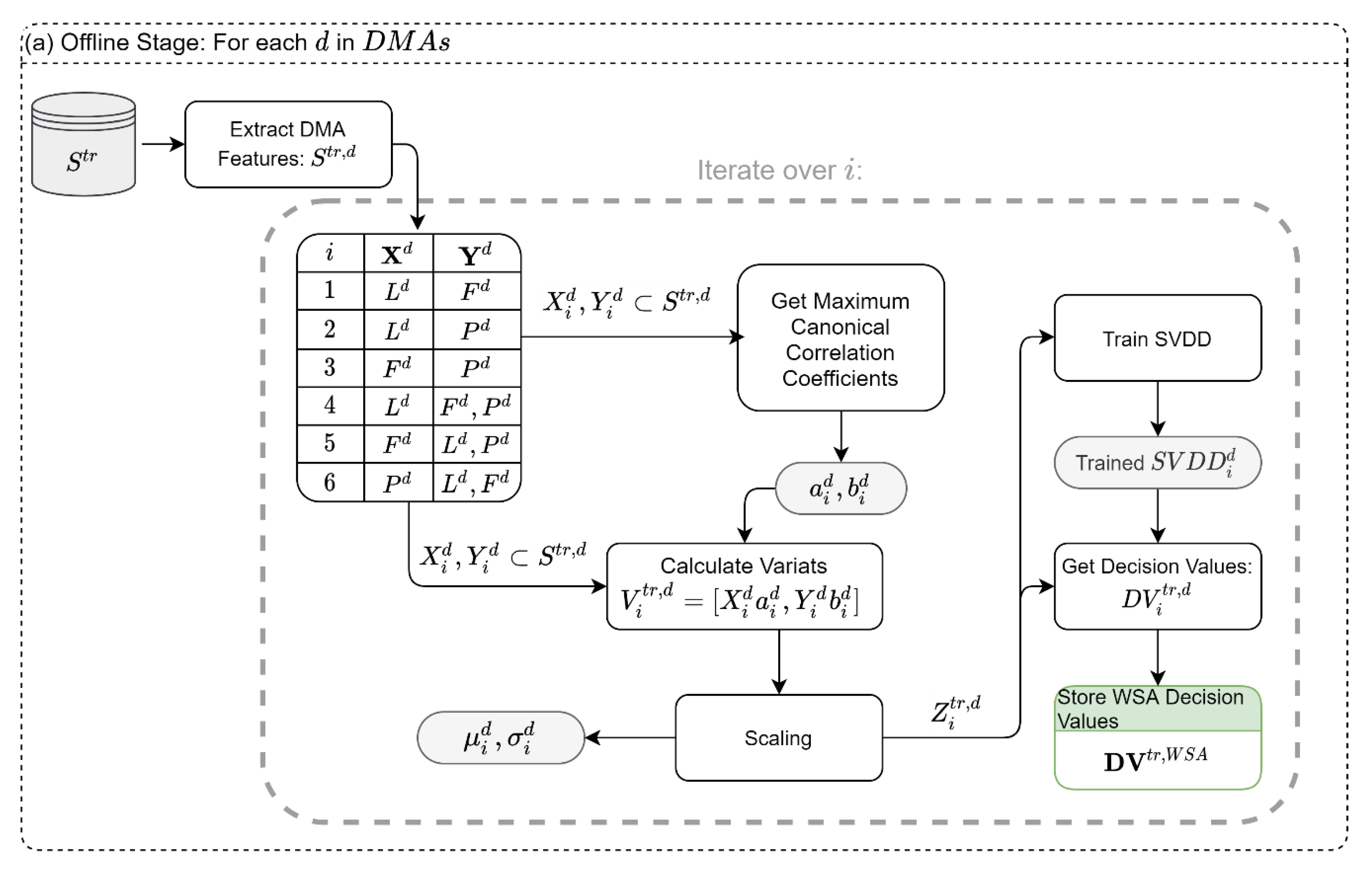Sensors 22 06035 g002a 550